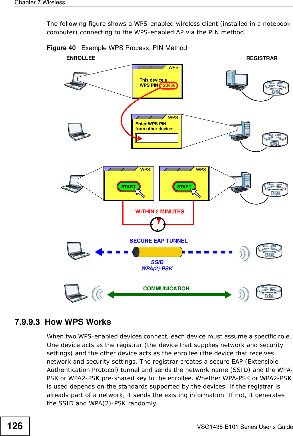 Chapter 7 WirelessVSG1435-B101 Series User’s Guide126The following figure shows a WPS-enabled wireless client (installed in a notebook computer) connecting to the WPS-enabled AP via the PIN method.Figure 40   Example WPS Process: PIN Method7.9.9.3  How WPS WorksWhen two WPS-enabled devices connect, each device must assume a specific role. One device acts as the registrar (the device that supplies network and security settings) and the other device acts as the enrollee (the device that receives network and security settings. The registrar creates a secure EAP (Extensible Authentication Protocol) tunnel and sends the network name (SSID) and the WPA-PSK or WPA2-PSK pre-shared key to the enrollee. Whether WPA-PSK or WPA2-PSK is used depends on the standards supported by the devices. If the registrar is already part of a network, it sends the existing information. If not, it generates the SSID and WPA(2)-PSK randomly.ENROLLEESECURE EAP TUNNELSSIDWPA(2)-PSKWITHIN 2 MINUTESCOMMUNICATIONThis device’s WPSEnter WPS PIN  WPSfrom other device: WPS PIN: 123456WPSSTARTWPSSTARTREGISTRAR