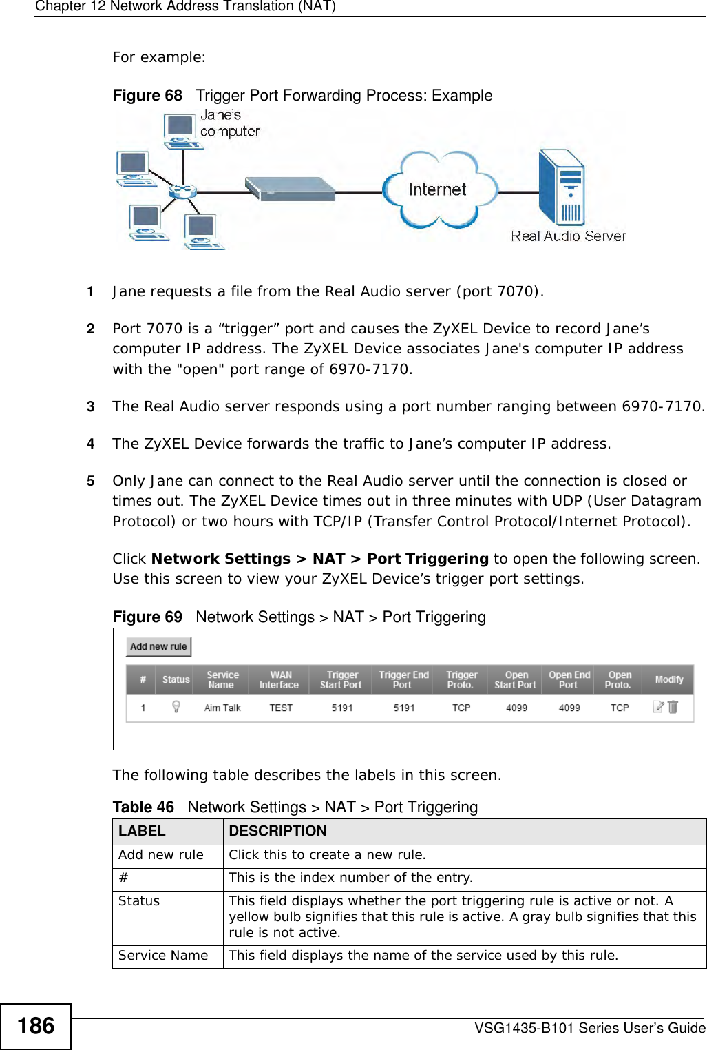 Chapter 12 Network Address Translation (NAT)VSG1435-B101 Series User’s Guide186For example:Figure 68   Trigger Port Forwarding Process: Example1Jane requests a file from the Real Audio server (port 7070).2Port 7070 is a “trigger” port and causes the ZyXEL Device to record Jane’s computer IP address. The ZyXEL Device associates Jane&apos;s computer IP address with the &quot;open&quot; port range of 6970-7170.3The Real Audio server responds using a port number ranging between 6970-7170.4The ZyXEL Device forwards the traffic to Jane’s computer IP address. 5Only Jane can connect to the Real Audio server until the connection is closed or times out. The ZyXEL Device times out in three minutes with UDP (User Datagram Protocol) or two hours with TCP/IP (Transfer Control Protocol/Internet Protocol). Click Network Settings &gt; NAT &gt; Port Triggering to open the following screen. Use this screen to view your ZyXEL Device’s trigger port settings.Figure 69   Network Settings &gt; NAT &gt; Port Triggering The following table describes the labels in this screen. Table 46   Network Settings &gt; NAT &gt; Port TriggeringLABEL DESCRIPTIONAdd new rule Click this to create a new rule.#This is the index number of the entry.Status This field displays whether the port triggering rule is active or not. A yellow bulb signifies that this rule is active. A gray bulb signifies that this rule is not active.Service Name This field displays the name of the service used by this rule.