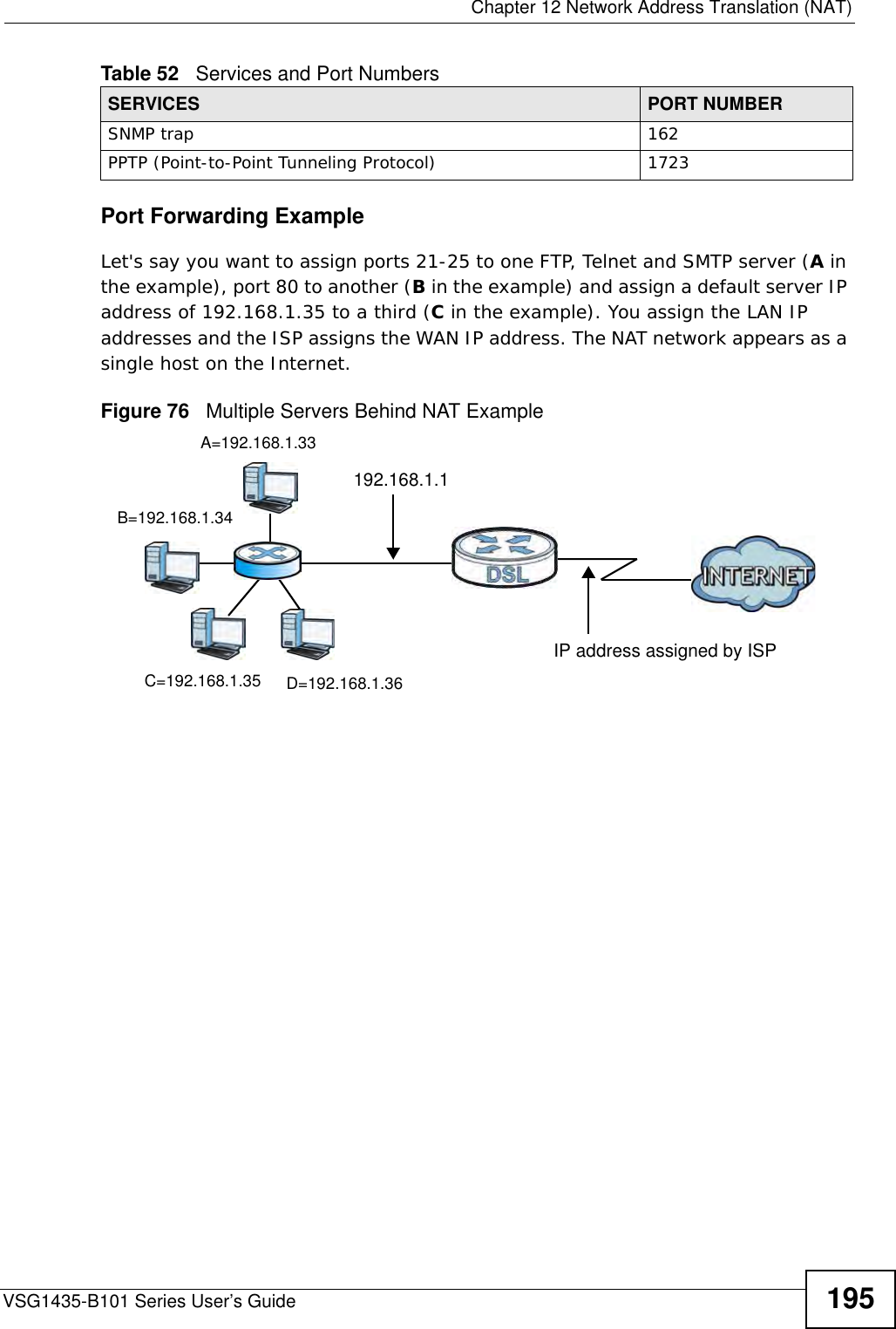  Chapter 12 Network Address Translation (NAT)VSG1435-B101 Series User’s Guide 195Port Forwarding ExampleLet&apos;s say you want to assign ports 21-25 to one FTP, Telnet and SMTP server (A in the example), port 80 to another (B in the example) and assign a default server IP address of 192.168.1.35 to a third (C in the example). You assign the LAN IP addresses and the ISP assigns the WAN IP address. The NAT network appears as a single host on the Internet.Figure 76   Multiple Servers Behind NAT ExampleSNMP trap 162PPTP (Point-to-Point Tunneling Protocol) 1723Table 52   Services and Port NumbersSERVICES PORT NUMBERD=192.168.1.36192.168.1.1IP address assigned by ISPA=192.168.1.33B=192.168.1.34C=192.168.1.35