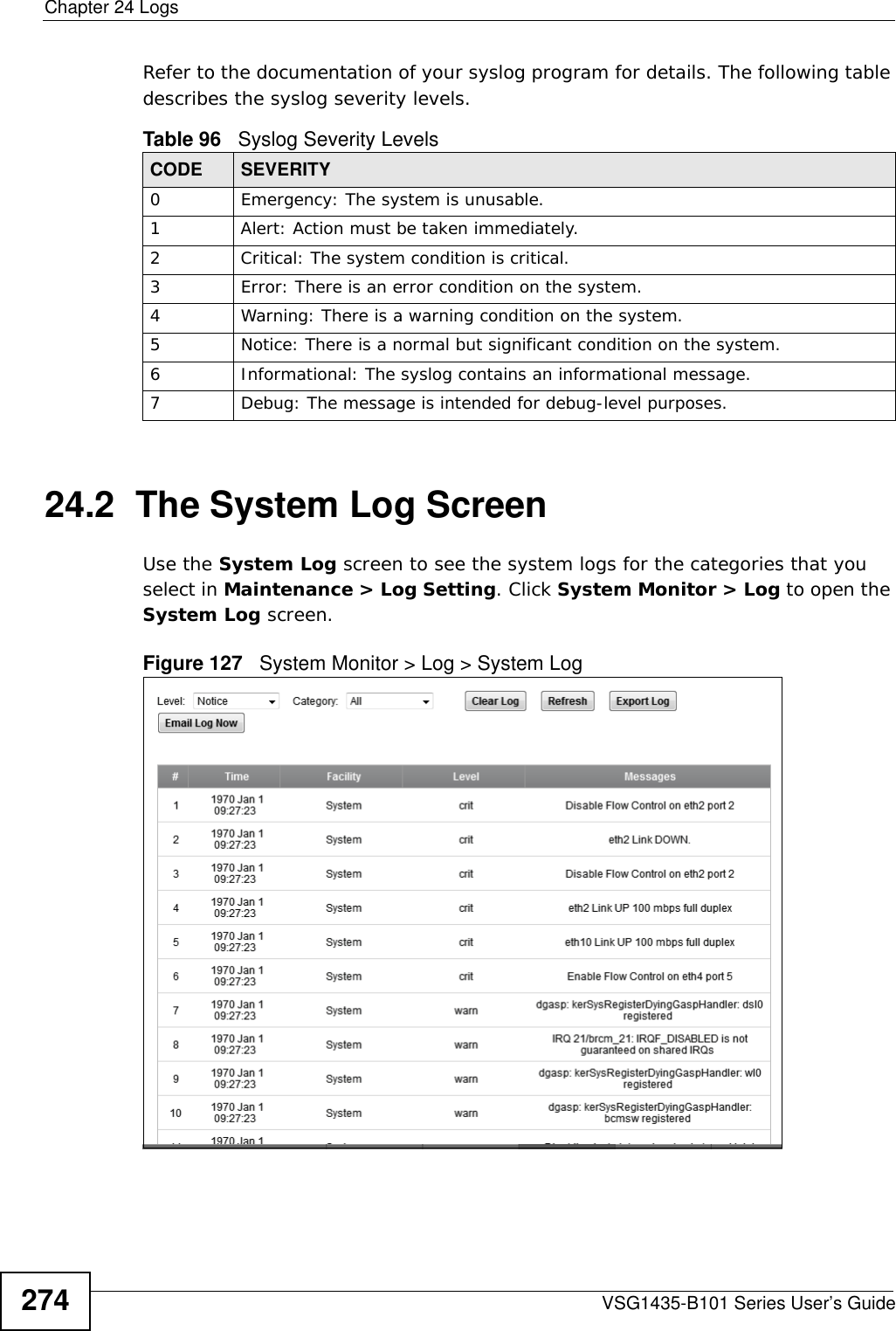 Chapter 24 LogsVSG1435-B101 Series User’s Guide274Refer to the documentation of your syslog program for details. The following table describes the syslog severity levels. 24.2  The System Log Screen Use the System Log screen to see the system logs for the categories that you select in Maintenance &gt; Log Setting. Click System Monitor &gt; Log to open the System Log screen. Figure 127   System Monitor &gt; Log &gt; System LogTable 96   Syslog Severity LevelsCODE SEVERITY0 Emergency: The system is unusable.1 Alert: Action must be taken immediately.2 Critical: The system condition is critical.3 Error: There is an error condition on the system.4 Warning: There is a warning condition on the system.5 Notice: There is a normal but significant condition on the system.6 Informational: The syslog contains an informational message.7 Debug: The message is intended for debug-level purposes.