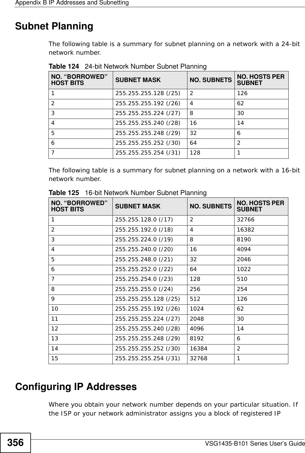 Appendix B IP Addresses and SubnettingVSG1435-B101 Series User’s Guide356Subnet PlanningThe following table is a summary for subnet planning on a network with a 24-bit network number.The following table is a summary for subnet planning on a network with a 16-bit network number. Configuring IP AddressesWhere you obtain your network number depends on your particular situation. If the ISP or your network administrator assigns you a block of registered IP Table 124   24-bit Network Number Subnet PlanningNO. “BORROWED” HOST BITS SUBNET MASK NO. SUBNETS NO. HOSTS PER SUBNET1255.255.255.128 (/25) 21262255.255.255.192 (/26) 4623255.255.255.224 (/27) 8304255.255.255.240 (/28) 16 145255.255.255.248 (/29) 32 66255.255.255.252 (/30) 64 27255.255.255.254 (/31) 128 1Table 125   16-bit Network Number Subnet PlanningNO. “BORROWED” HOST BITS SUBNET MASK NO. SUBNETS NO. HOSTS PER SUBNET1255.255.128.0 (/17) 2327662255.255.192.0 (/18) 4163823255.255.224.0 (/19) 881904255.255.240.0 (/20) 16 40945255.255.248.0 (/21) 32 20466255.255.252.0 (/22) 64 10227255.255.254.0 (/23) 128 5108255.255.255.0 (/24) 256 2549255.255.255.128 (/25) 512 12610 255.255.255.192 (/26) 1024 6211 255.255.255.224 (/27) 2048 3012 255.255.255.240 (/28) 4096 1413 255.255.255.248 (/29) 8192 614 255.255.255.252 (/30) 16384 215 255.255.255.254 (/31) 32768 1