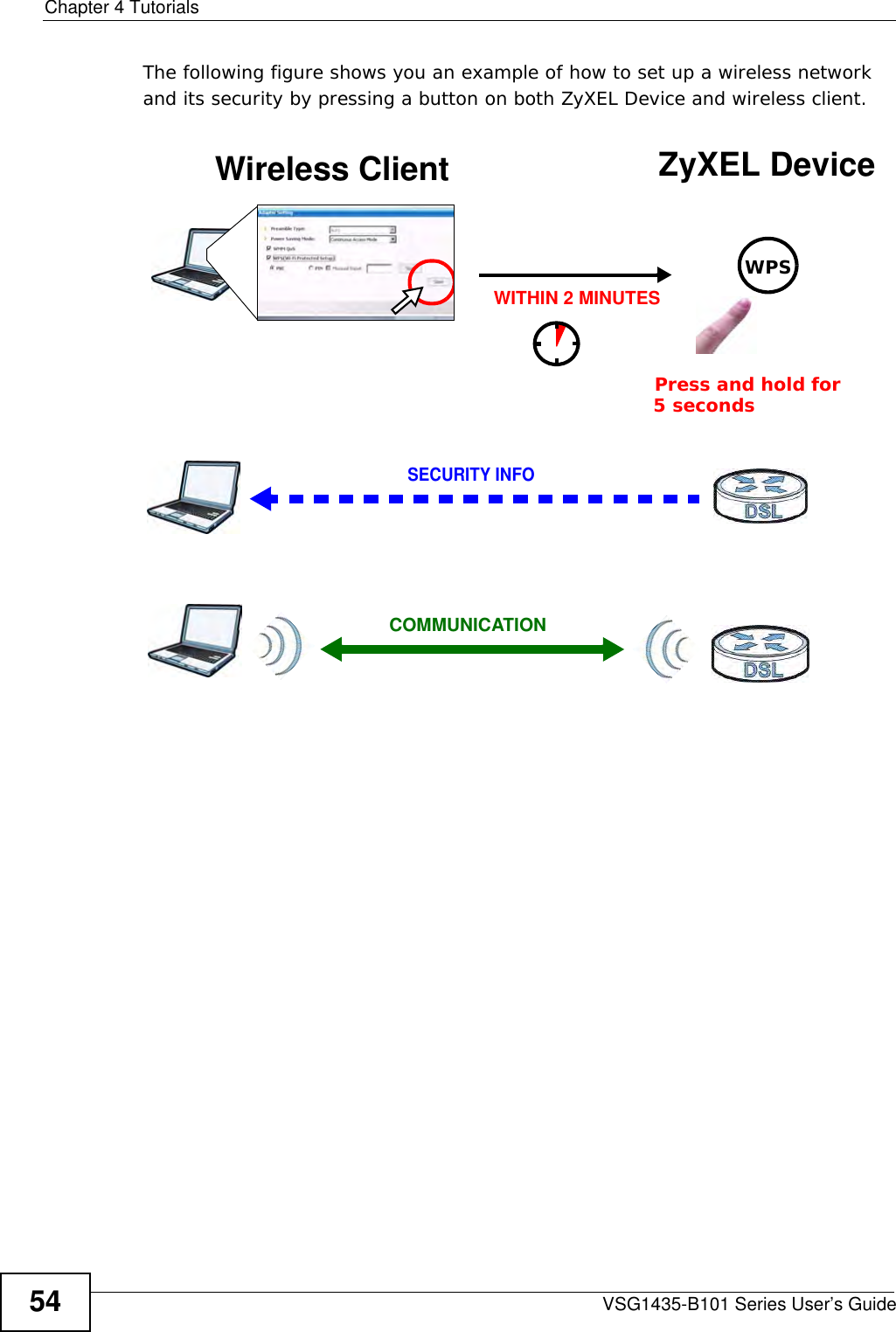 Chapter 4 TutorialsVSG1435-B101 Series User’s Guide54The following figure shows you an example of how to set up a wireless network and its security by pressing a button on both ZyXEL Device and wireless client.Example WPS Process: PBC MethodWireless Client ZyXEL DeviceSECURITY INFOCOMMUNICATIONWITHIN 2 MINUTESPress and hold for   5 secondsWPS