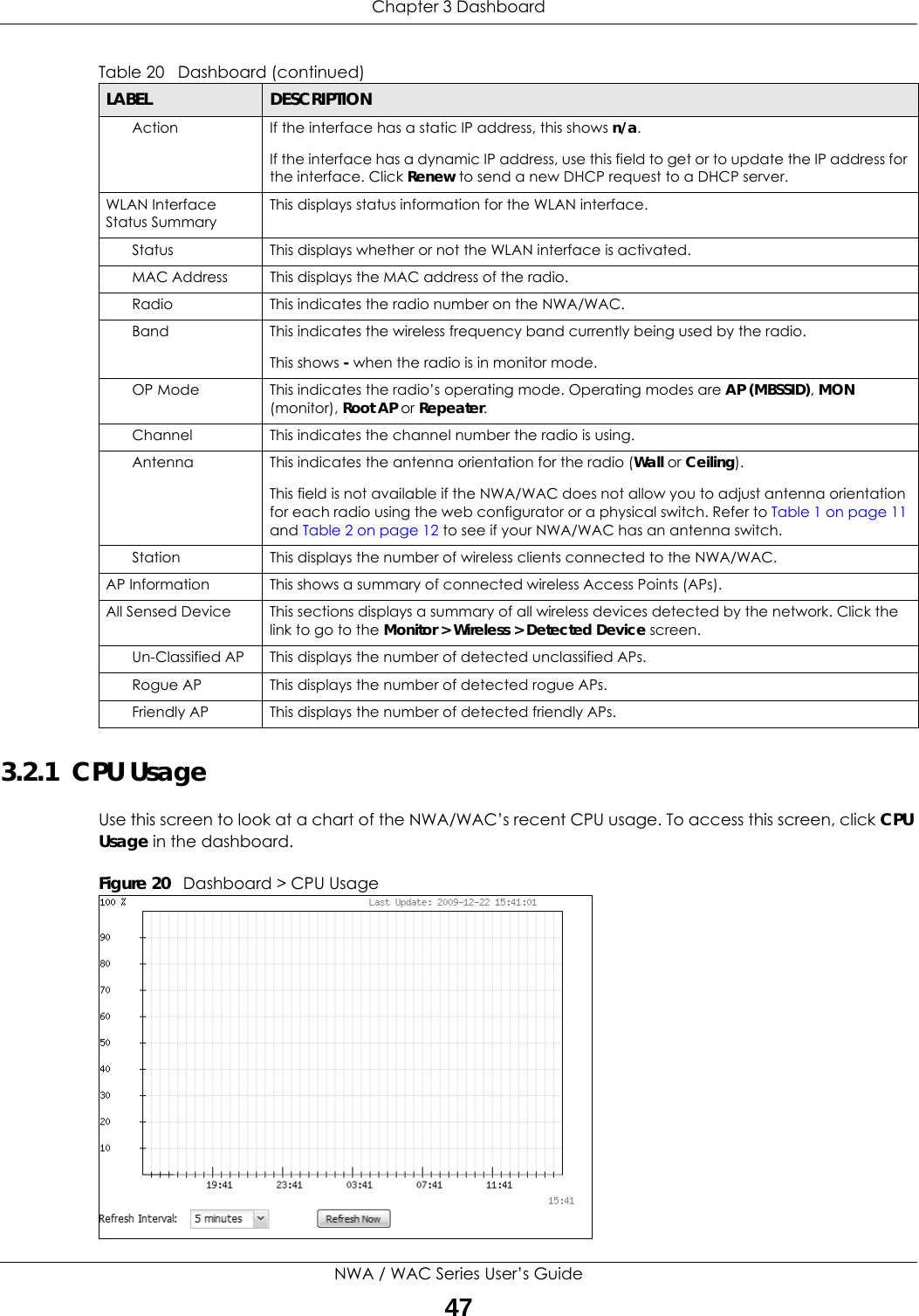 Chapter 3 DashboardNWA / WAC Series User’s Guide473.2.1  CPU UsageUse this screen to look at a chart of the NWA/WAC’s recent CPU usage. To access this screen, click CPU Usage in the dashboard.Figure 20   Dashboard &gt; CPU UsageAction If the interface has a static IP address, this shows n/a. If the interface has a dynamic IP address, use this field to get or to update the IP address for the interface. Click Renew to send a new DHCP request to a DHCP server. WLAN Interface Status SummaryThis displays status information for the WLAN interface.Status This displays whether or not the WLAN interface is activated.MAC Address This displays the MAC address of the radio.Radio This indicates the radio number on the NWA/WAC.Band This indicates the wireless frequency band currently being used by the radio. This shows - when the radio is in monitor mode.OP Mode This indicates the radio’s operating mode. Operating modes are AP (MBSSID), MON (monitor), Root AP or Repeater.Channel This indicates the channel number the radio is using.Antenna This indicates the antenna orientation for the radio (Wall or Ceiling).This field is not available if the NWA/WAC does not allow you to adjust antenna orientation for each radio using the web configurator or a physical switch. Refer to Table 1 on page 11 and Table 2 on page 12 to see if your NWA/WAC has an antenna switch.Station This displays the number of wireless clients connected to the NWA/WAC.AP Information This shows a summary of connected wireless Access Points (APs). All Sensed Device This sections displays a summary of all wireless devices detected by the network. Click the link to go to the Monitor &gt; Wireless &gt; Detected Device screen.Un-Classified AP This displays the number of detected unclassified APs.Rogue AP This displays the number of detected rogue APs.Friendly AP This displays the number of detected friendly APs.Table 20   Dashboard (continued)LABEL DESCRIPTION