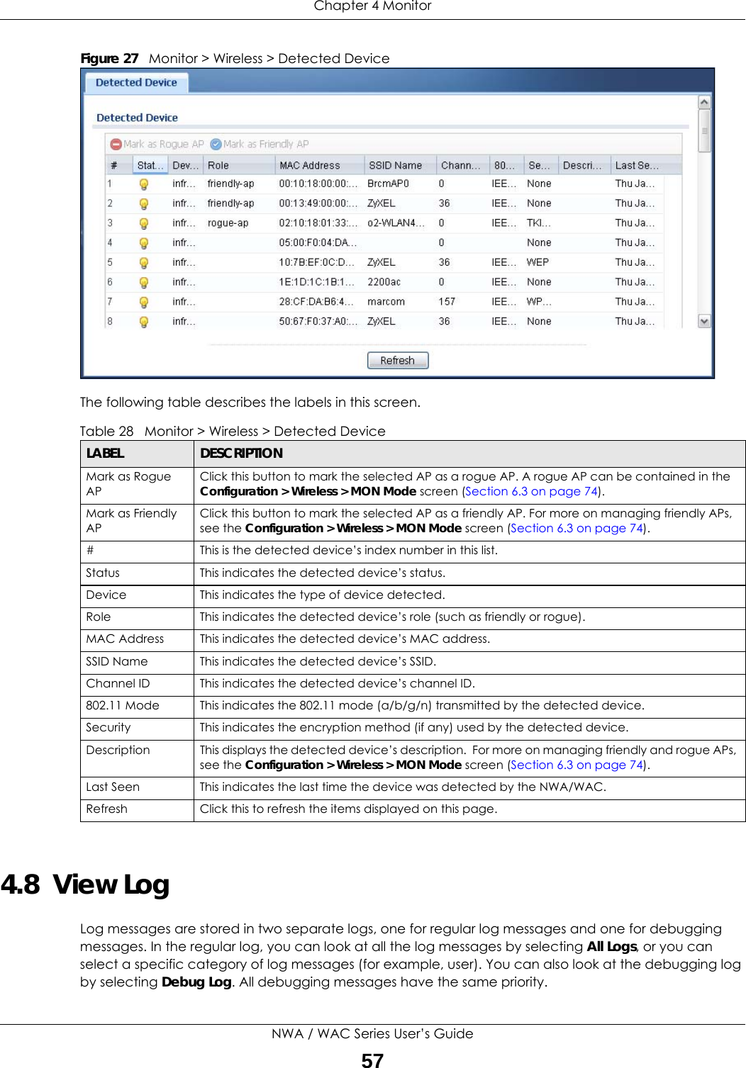 Chapter 4 MonitorNWA / WAC Series User’s Guide57Figure 27   Monitor &gt; Wireless &gt; Detected Device  The following table describes the labels in this screen. 4.8  View LogLog messages are stored in two separate logs, one for regular log messages and one for debugging messages. In the regular log, you can look at all the log messages by selecting All Logs, or you can select a specific category of log messages (for example, user). You can also look at the debugging log by selecting Debug Log. All debugging messages have the same priority. Table 28   Monitor &gt; Wireless &gt; Detected DeviceLABEL DESCRIPTIONMark as Rogue APClick this button to mark the selected AP as a rogue AP. A rogue AP can be contained in the Configuration &gt; Wireless &gt; MON Mode screen (Section 6.3 on page 74).Mark as Friendly APClick this button to mark the selected AP as a friendly AP. For more on managing friendly APs, see the Configuration &gt; Wireless &gt; MON Mode screen (Section 6.3 on page 74).# This is the detected device’s index number in this list.Status This indicates the detected device’s status.Device This indicates the type of device detected.Role This indicates the detected device’s role (such as friendly or rogue).MAC Address This indicates the detected device’s MAC address.SSID Name This indicates the detected device’s SSID.Channel ID This indicates the detected device’s channel ID.802.11 Mode This indicates the 802.11 mode (a/b/g/n) transmitted by the detected device.Security This indicates the encryption method (if any) used by the detected device.Description This displays the detected device’s description.  For more on managing friendly and rogue APs, see the Configuration &gt; Wireless &gt; MON Mode screen (Section 6.3 on page 74).Last Seen This indicates the last time the device was detected by the NWA/WAC.Refresh Click this to refresh the items displayed on this page.