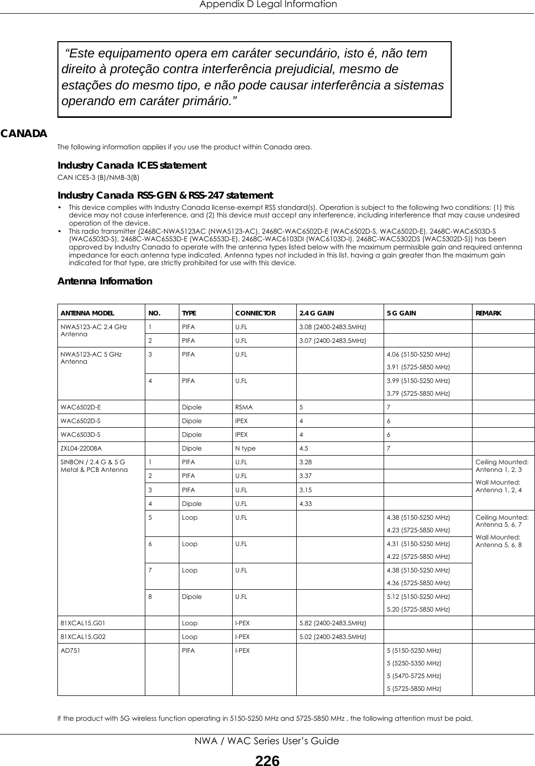  Appendix D Legal InformationNWA / WAC Series User’s Guide226CANADAThe following information applies if you use the product within Canada area.Industry Canada ICES statementCAN ICES-3 (B)/NMB-3(B)Industry Canada RSS-GEN &amp; RSS-247 statement• This device complies with Industry Canada license-exempt RSS standard(s). Operation is subject to the following two conditions: (1) this device may not cause interference, and (2) this device must accept any interference, including interference that may cause undesired operation of the device.• This radio transmitter (2468C-NWA5123AC (NWA5123-AC), 2468C-WAC6502D-E (WAC6502D-S, WAC6502D-E), 2468C-WAC6503D-S (WAC6503D-S), 2468C-WAC6553D-E (WAC6553D-E), 2468C-WAC6103DI (WAC6103D-I), 2468C-WAC5302DS (WAC5302D-S)) has been approved by Industry Canada to operate with the antenna types listed below with the maximum permissible gain and required antenna impedance for each antenna type indicated. Antenna types not included in this list, having a gain greater than the maximum gain indicated for that type, are strictly prohibited for use with this device.Antenna Information If the product with 5G wireless function operating in 5150-5250 MHz and 5725-5850 MHz , the following attention must be paid,  “Este equipamento opera em caráter secundário, isto é, não tem direito à proteção contra interferência prejudicial, mesmo de estações do mesmo tipo, e não pode causar interferência a sistemas operando em caráter primário.” ANTENNA MODEL NO. TYPE CONNECTOR 2.4 G GAIN 5 G GAIN REMARKNWA5123-AC 2.4 GHz Antenna1 PIFA U.FL 3.08 (2400-2483.5MHz)2 PIFA U.FL 3.07 (2400-2483.5MHz)NWA5123-AC 5 GHz Antenna3 PIFA U.FL 4.06 (5150-5250 MHz)3.91 (5725-5850 MHz)4 PIFA U.FL 3.99 (5150-5250 MHz)3.79 (5725-5850 MHz)WAC6502D-E Dipole RSMA 5 7WAC6502D-S Dipole IPEX 4 6WAC6503D-S Dipole IPEX 4 6ZXL04-22008A Dipole N type 4.5 7SINBON / 2.4 G &amp; 5 G Metal &amp; PCB Antenna1 PIFA U.FL 3.28 Ceiling Mounted: Antenna 1, 2, 3Wall Mounted: Antenna 1, 2, 42PIFA U.FL 3.373PIFA U.FL 3.154Dipole U.FL 4.335 Loop U.FL 4.38 (5150-5250 MHz)4.23 (5725-5850 MHz)Ceiling Mounted: Antenna 5, 6, 7Wall Mounted: Antenna 5, 6, 86 Loop U.FL 4.31 (5150-5250 MHz)4.22 (5725-5850 MHz)7 Loop U.FL 4.38 (5150-5250 MHz)4.36 (5725-5850 MHz)8 Dipole U.FL 5.12 (5150-5250 MHz)5.20 (5725-5850 MHz)81XCAL15.G01 Loop I-PEX 5.82 (2400-2483.5MHz)81XCAL15.G02 Loop I-PEX 5.02 (2400-2483.5MHz)AD751 PIFA I-PEX 5 (5150-5250 MHz)5 (5250-5350 MHz)5 (5470-5725 MHz)5 (5725-5850 MHz)