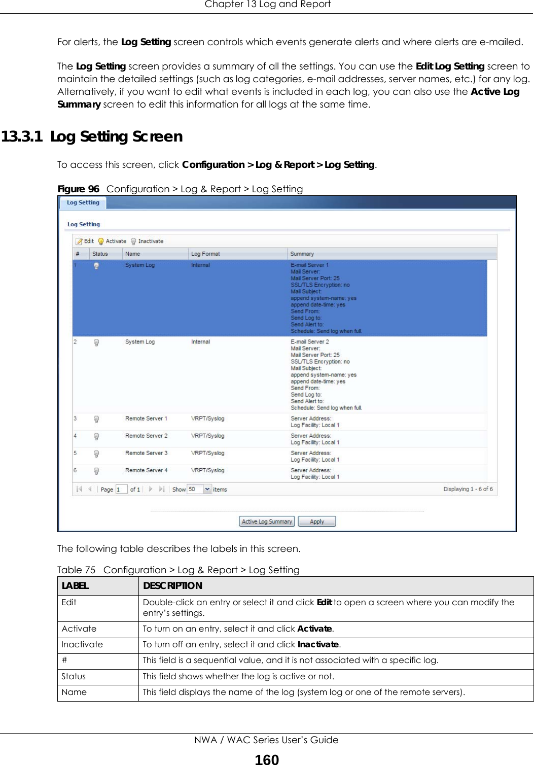  Chapter 13 Log and ReportNWA / WAC Series User’s Guide160For alerts, the Log Setting screen controls which events generate alerts and where alerts are e-mailed.The Log Setting screen provides a summary of all the settings. You can use the Edit Log Setting screen to maintain the detailed settings (such as log categories, e-mail addresses, server names, etc.) for any log. Alternatively, if you want to edit what events is included in each log, you can also use the Active Log Summary screen to edit this information for all logs at the same time.13.3.1  Log Setting ScreenTo access this screen, click Configuration &gt; Log &amp; Report &gt; Log Setting.Figure 96   Configuration &gt; Log &amp; Report &gt; Log SettingThe following table describes the labels in this screen. Table 75   Configuration &gt; Log &amp; Report &gt; Log SettingLABEL DESCRIPTIONEdit Double-click an entry or select it and click Edit to open a screen where you can modify the entry’s settings. Activate To turn on an entry, select it and click Activate.Inactivate To turn off an entry, select it and click Inactivate.# This field is a sequential value, and it is not associated with a specific log.Status This field shows whether the log is active or not.Name This field displays the name of the log (system log or one of the remote servers).