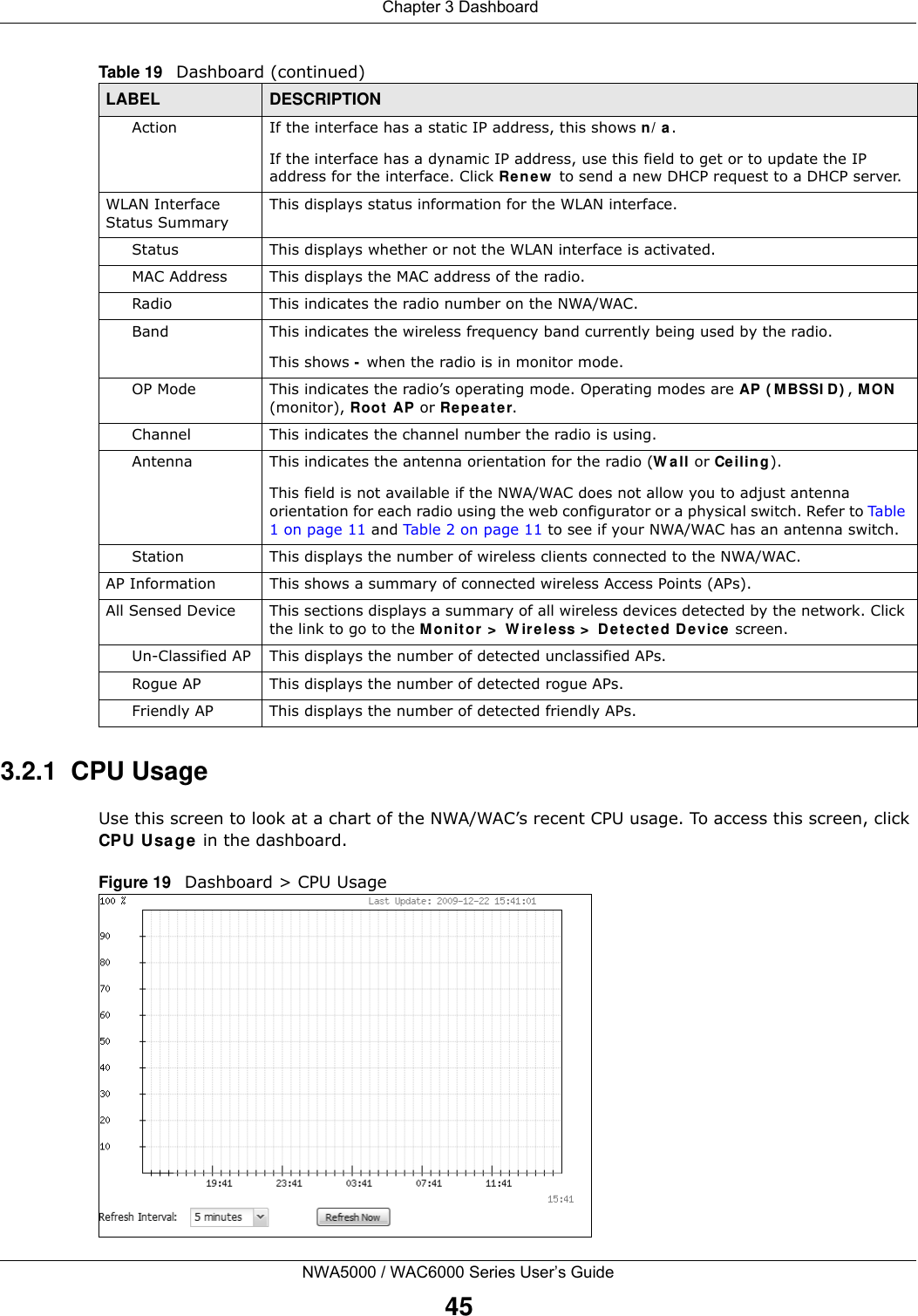  Chapter 3 DashboardNWA5000 / WAC6000 Series User’s Guide453.2.1  CPU UsageUse this screen to look at a chart of the NWA/WAC’s recent CPU usage. To access this screen, click CPU Usa ge in the dashboard.Figure 19   Dashboard &gt; CPU UsageAction If the interface has a static IP address, this shows n/ a. If the interface has a dynamic IP address, use this field to get or to update the IP address for the interface. Click Renew  to send a new DHCP request to a DHCP server. WLAN Interface Status SummaryThis displays status information for the WLAN interface.Status This displays whether or not the WLAN interface is activated.MAC Address This displays the MAC address of the radio.Radio This indicates the radio number on the NWA/WAC.Band This indicates the wireless frequency band currently being used by the radio. This shows - when the radio is in monitor mode.OP Mode This indicates the radio’s operating mode. Operating modes are AP ( M BSSI D) , M ON  (monitor), Root  AP or Re pea t er.Channel This indicates the channel number the radio is using.Antenna This indicates the antenna orientation for the radio (W all or Ceiling).This field is not available if the NWA/WAC does not allow you to adjust antenna orientation for each radio using the web configurator or a physical switch. Refer to Ta b le  1 on page 11 and Table 2 on page 11 to see if your NWA/WAC has an antenna switch.Station This displays the number of wireless clients connected to the NWA/WAC.AP Information This shows a summary of connected wireless Access Points (APs). All Sensed Device This sections displays a summary of all wireless devices detected by the network. Click the link to go to the Mon itor &gt;  W irele ss &gt;  Detected D e vice screen.Un-Classified AP This displays the number of detected unclassified APs.Rogue AP This displays the number of detected rogue APs.Friendly AP This displays the number of detected friendly APs.Table 19   Dashboard (continued)LABEL DESCRIPTION