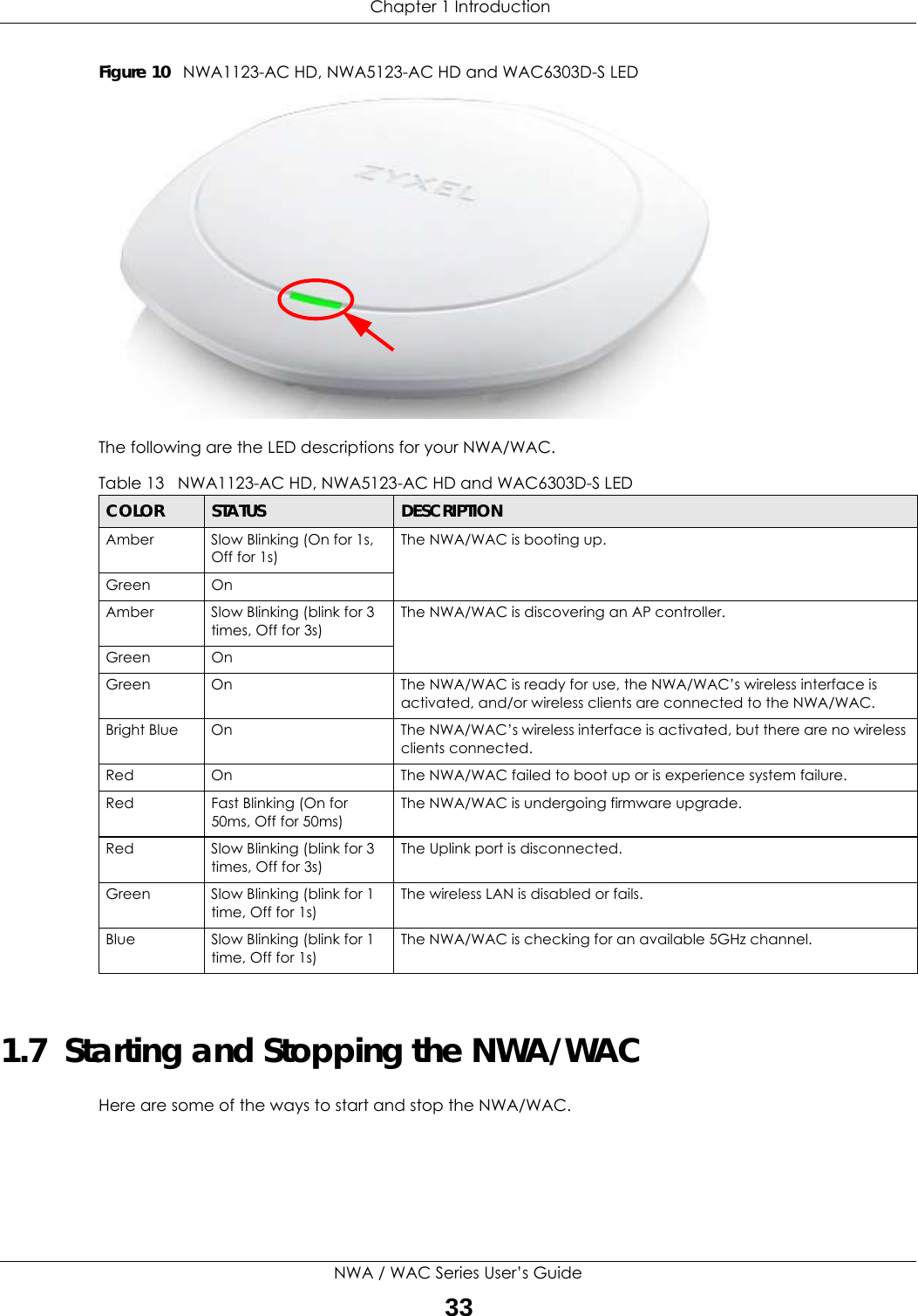  Chapter 1 IntroductionNWA / WAC Series User’s Guide33Figure 10   NWA1123-AC HD, NWA5123-AC HD and WAC6303D-S LED  The following are the LED descriptions for your NWA/WAC. 1.7  Starting and Stopping the NWA/WACHere are some of the ways to start and stop the NWA/WAC.Table 13   NWA1123-AC HD, NWA5123-AC HD and WAC6303D-S LEDCOLOR STATUS DESCRIPTIONAmber Slow Blinking (On for 1s, Off for 1s)The NWA/WAC is booting up.Green On Amber Slow Blinking (blink for 3 times, Off for 3s)The NWA/WAC is discovering an AP controller.Green OnGreen On The NWA/WAC is ready for use, the NWA/WAC’s wireless interface is activated, and/or wireless clients are connected to the NWA/WAC.Bright Blue On The NWA/WAC’s wireless interface is activated, but there are no wireless clients connected.Red On The NWA/WAC failed to boot up or is experience system failure.Red Fast Blinking (On for 50ms, Off for 50ms)The NWA/WAC is undergoing firmware upgrade.Red Slow Blinking (blink for 3 times, Off for 3s)The Uplink port is disconnected.Green Slow Blinking (blink for 1 time, Off for 1s)The wireless LAN is disabled or fails.Blue Slow Blinking (blink for 1 time, Off for 1s)The NWA/WAC is checking for an available 5GHz channel.