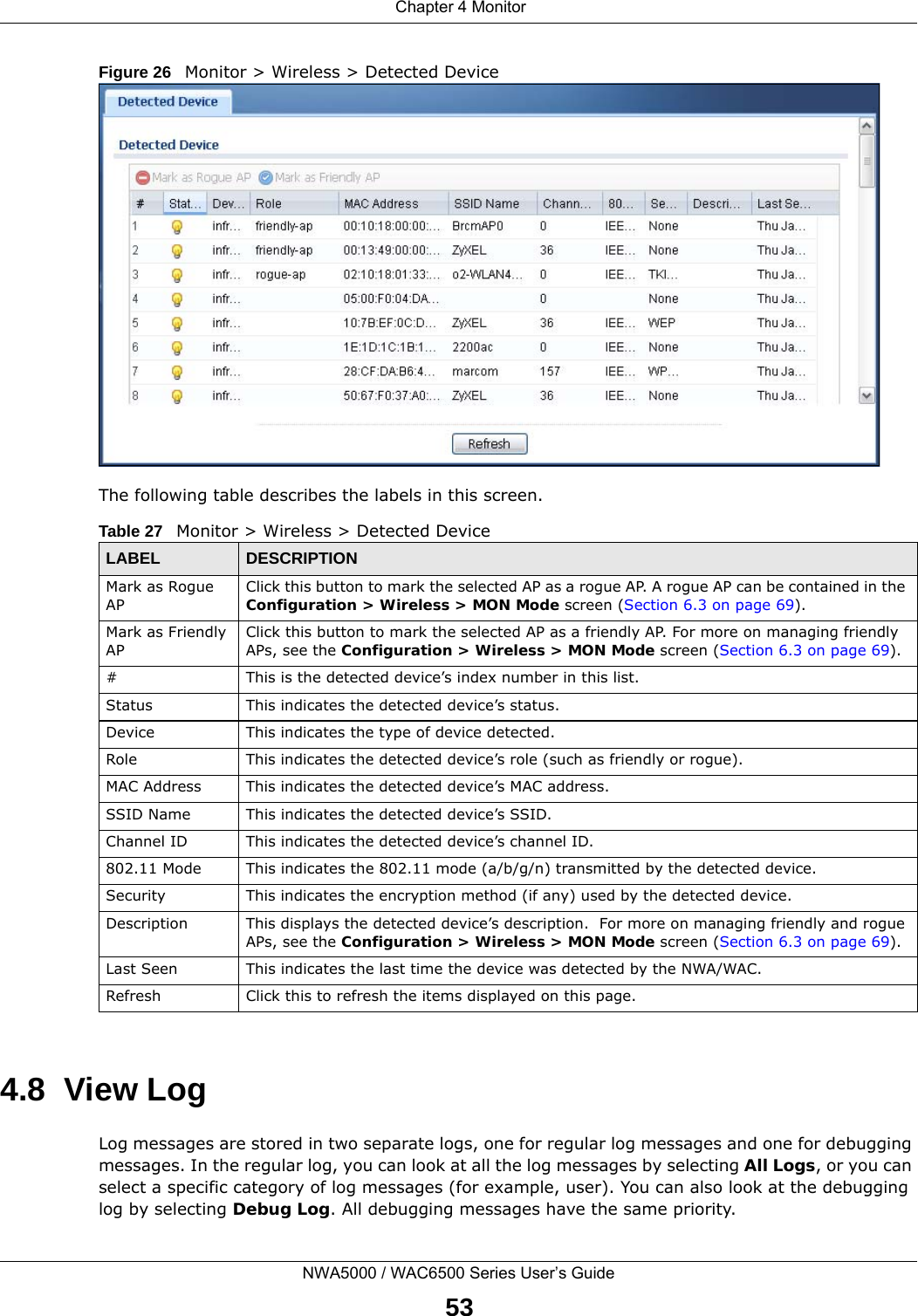  Chapter 4 MonitorNWA5000 / WAC6500 Series User’s Guide53Figure 26   Monitor &gt; Wireless &gt; Detected Device  The following table describes the labels in this screen. 4.8  View LogLog messages are stored in two separate logs, one for regular log messages and one for debugging messages. In the regular log, you can look at all the log messages by selecting All Logs, or you can select a specific category of log messages (for example, user). You can also look at the debugging log by selecting Debug Log. All debugging messages have the same priority. Table 27   Monitor &gt; Wireless &gt; Detected DeviceLABEL DESCRIPTIONMark as Rogue APClick this button to mark the selected AP as a rogue AP. A rogue AP can be contained in the Configuration &gt; Wireless &gt; MON Mode screen (Section 6.3 on page 69).Mark as Friendly APClick this button to mark the selected AP as a friendly AP. For more on managing friendly APs, see the Configuration &gt; Wireless &gt; MON Mode screen (Section 6.3 on page 69).# This is the detected device’s index number in this list.Status This indicates the detected device’s status.Device This indicates the type of device detected.Role This indicates the detected device’s role (such as friendly or rogue).MAC Address This indicates the detected device’s MAC address.SSID Name This indicates the detected device’s SSID.Channel ID This indicates the detected device’s channel ID.802.11 Mode This indicates the 802.11 mode (a/b/g/n) transmitted by the detected device.Security This indicates the encryption method (if any) used by the detected device.Description This displays the detected device’s description.  For more on managing friendly and rogue APs, see the Configuration &gt; Wireless &gt; MON Mode screen (Section 6.3 on page 69).Last Seen This indicates the last time the device was detected by the NWA/WAC.Refresh Click this to refresh the items displayed on this page.