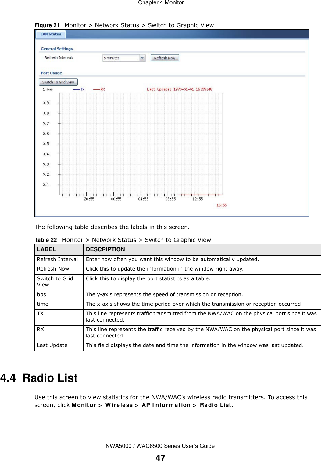  Chapter 4 MonitorNWA5000 / WAC6500 Series User’s Guide47Figure 21   Monitor &gt; Network Status &gt; Switch to Graphic View    The following table describes the labels in this screen. 4.4  Radio List Use this screen to view statistics for the NWA/WAC’s wireless radio transmitters. To access this screen, click Monitor &gt;  W ire less &gt;  AP I nform a tion &gt;  Ra dio List .Table 22   Monitor &gt; Network Status &gt; Switch to Graphic ViewLABEL DESCRIPTIONRefresh Interval Enter how often you want this window to be automatically updated.Refresh Now Click this to update the information in the window right away. Switch to Grid ViewClick this to display the port statistics as a table.bps The y-axis represents the speed of transmission or reception.time The x-axis shows the time period over which the transmission or reception occurredTX This line represents traffic transmitted from the NWA/WAC on the physical port since it was last connected.RX This line represents the traffic received by the NWA/WAC on the physical port since it was last connected.Last Update This field displays the date and time the information in the window was last updated. 