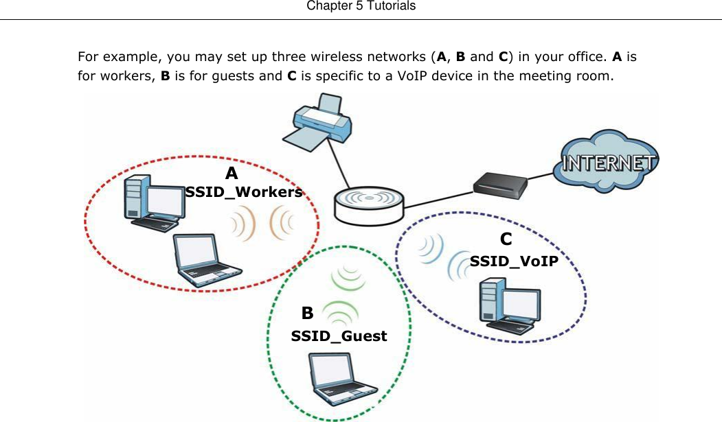 Chapter 5 Tutorials   For example, you may set up three wireless networks (A, B and C) in your office. A is for workers, B is for guests and C is specific to a VoIP device in the meeting room.      A  SSID_Workers  C  SSID_VoIP   B  SSID_Guest            