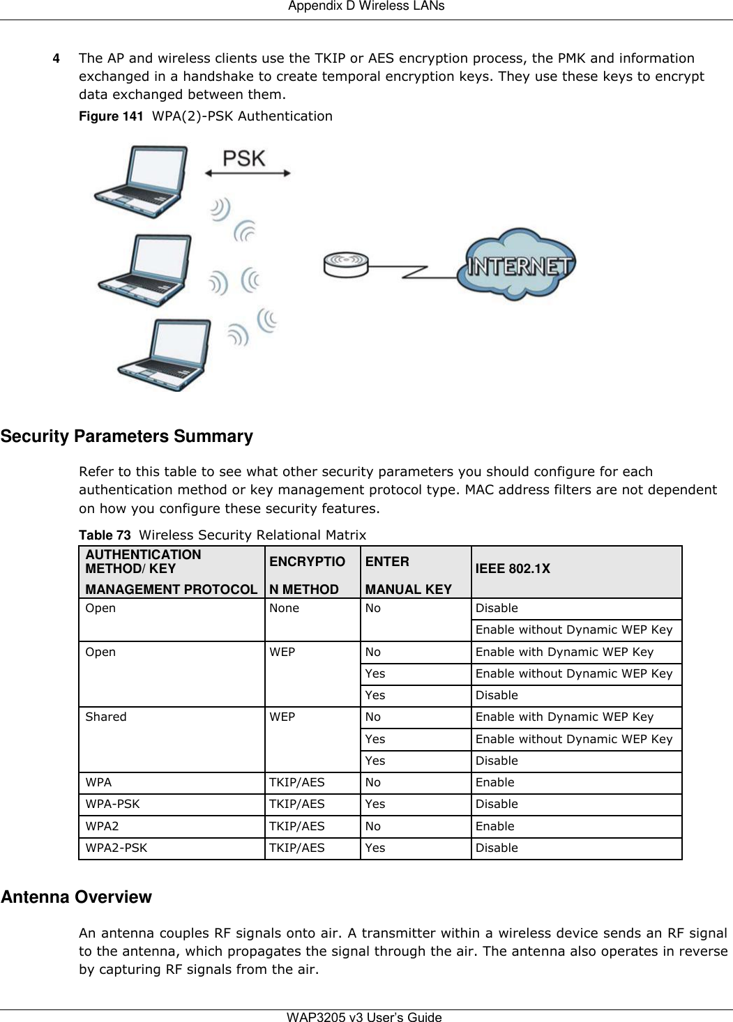  Appendix D Wireless LANs   4  The AP and wireless clients use the TKIP or AES encryption process, the PMK and information exchanged in a handshake to create temporal encryption keys. They use these keys to encrypt data exchanged between them.  Figure 141  WPA(2)-PSK Authentication                     Security Parameters Summary  Refer to this table to see what other security parameters you should configure for each authentication method or key management protocol type. MAC address filters are not dependent on how you configure these security features.  Table 73  Wireless Security Relational Matrix  AUTHENTICATION ENCRYPTIO ENTER   METHOD/ KEY IEEE 802.1X  N METHOD MANUAL KEY  MANAGEMENT PROTOCOL   Open None No Disable          Enable without Dynamic WEP Key       Open WEP No Enable with Dynamic WEP Key         Yes Enable without Dynamic WEP Key         Yes Disable       Shared WEP No Enable with Dynamic WEP Key         Yes Enable without Dynamic WEP Key         Yes Disable       WPA TKIP/AES No Enable       WPA-PSK TKIP/AES Yes Disable       WPA2 TKIP/AES No Enable       WPA2-PSK TKIP/AES Yes Disable        Antenna Overview  An antenna couples RF signals onto air. A transmitter within a wireless device sends an RF signal to the antenna, which propagates the signal through the air. The antenna also operates in reverse by capturing RF signals from the air.   WAP3205 v3 User’s Guide 