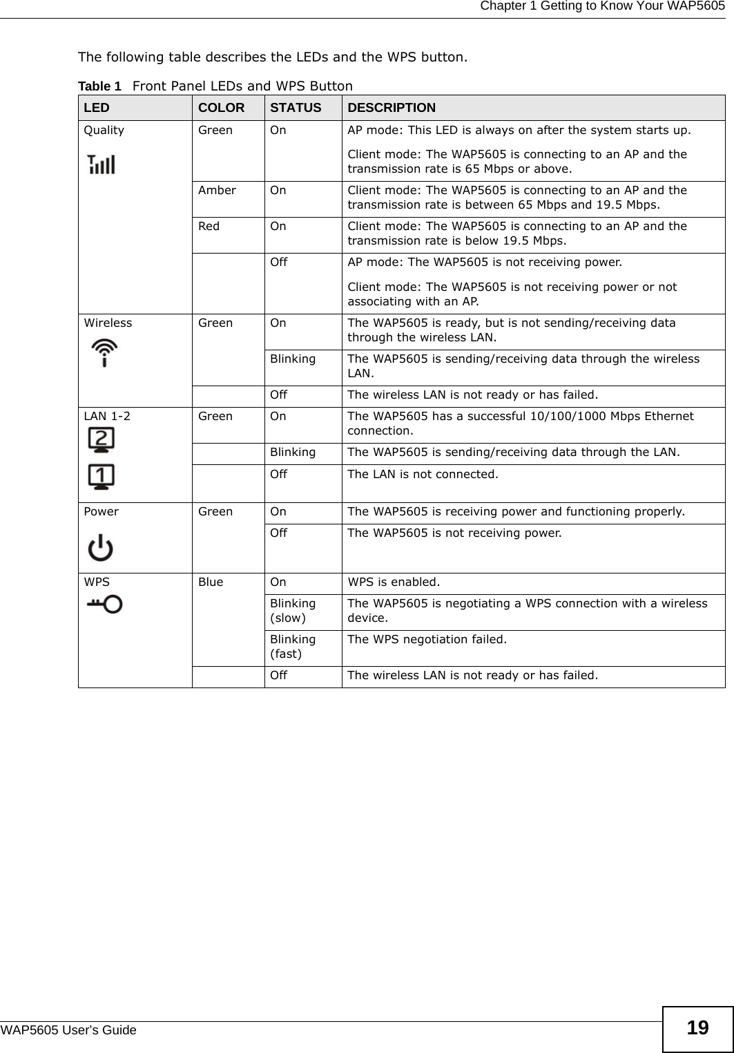  Chapter 1 Getting to Know Your WAP5605WAP5605 User’s Guide 19The following table describes the LEDs and the WPS button.Table 1   Front Panel LEDs and WPS ButtonLED COLOR STATUS DESCRIPTIONQuality Green On AP mode: This LED is always on after the system starts up.Client mode: The WAP5605 is connecting to an AP and the transmission rate is 65 Mbps or above.Amber On Client mode: The WAP5605 is connecting to an AP and the transmission rate is between 65 Mbps and 19.5 Mbps.Red On Client mode: The WAP5605 is connecting to an AP and the transmission rate is below 19.5 Mbps.Off AP mode: The WAP5605 is not receiving power.Client mode: The WAP5605 is not receiving power or not associating with an AP.Wireless Green On The WAP5605 is ready, but is not sending/receiving data through the wireless LAN. Blinking The WAP5605 is sending/receiving data through the wireless LAN.Off The wireless LAN is not ready or has failed.LAN 1-2 Green On The WAP5605 has a successful 10/100/1000 Mbps Ethernet connection. Blinking The WAP5605 is sending/receiving data through the LAN.Off The LAN is not connected.Power Green On The WAP5605 is receiving power and functioning properly. Off The WAP5605 is not receiving power.WPS Blue On WPS is enabled. Blinking (slow)The WAP5605 is negotiating a WPS connection with a wireless device.Blinking (fast)The WPS negotiation failed.Off The wireless LAN is not ready or has failed.