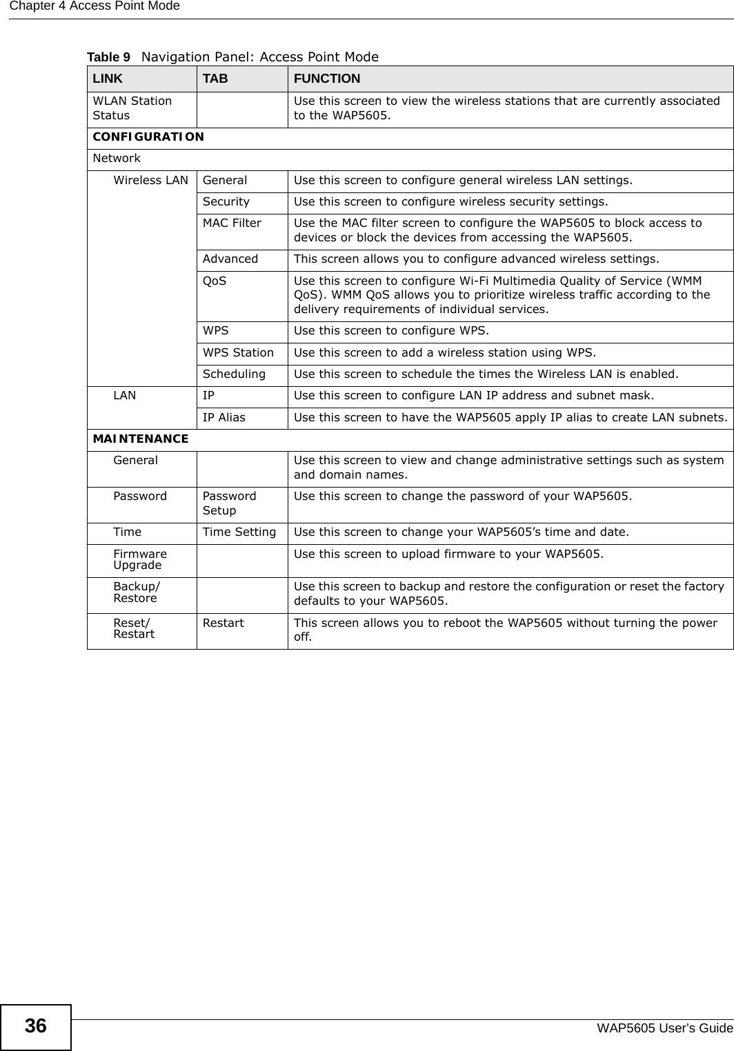 Chapter 4 Access Point ModeWAP5605 User’s Guide36WLAN Station StatusUse this screen to view the wireless stations that are currently associated to the WAP5605.CONFIGURATIONNetworkWireless LAN General Use this screen to configure general wireless LAN settings.Security Use this screen to configure wireless security settings.MAC Filter Use the MAC filter screen to configure the WAP5605 to block access to devices or block the devices from accessing the WAP5605.Advanced This screen allows you to configure advanced wireless settings.QoS Use this screen to configure Wi-Fi Multimedia Quality of Service (WMM QoS). WMM QoS allows you to prioritize wireless traffic according to the delivery requirements of individual services.WPS Use this screen to configure WPS.WPS Station Use this screen to add a wireless station using WPS.Scheduling Use this screen to schedule the times the Wireless LAN is enabled.LAN IP Use this screen to configure LAN IP address and subnet mask.IP Alias Use this screen to have the WAP5605 apply IP alias to create LAN subnets.MAINTENANCEGeneral Use this screen to view and change administrative settings such as system and domain names.Password Password SetupUse this screen to change the password of your WAP5605. Time Time Setting Use this screen to change your WAP5605’s time and date.Firmware Upgrade Use this screen to upload firmware to your WAP5605.Backup/Restore Use this screen to backup and restore the configuration or reset the factory defaults to your WAP5605. Reset/Restart Restart This screen allows you to reboot the WAP5605 without turning the power off.Table 9   Navigation Panel: Access Point ModeLINK TAB FUNCTION