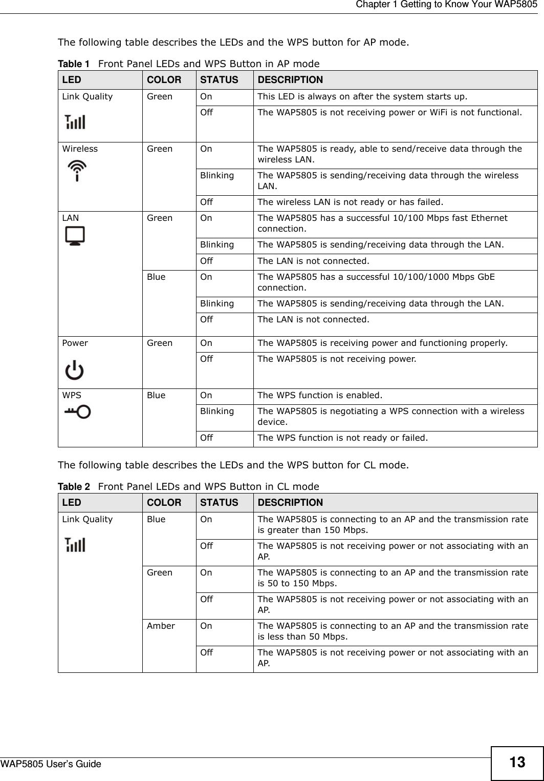  Chapter 1 Getting to Know Your WAP5805WAP5805 User’s Guide 13The following table describes the LEDs and the WPS button for AP mode.The following table describes the LEDs and the WPS button for CL mode.Table 1   Front Panel LEDs and WPS Button in AP modeLED COLOR STATUS DESCRIPTIONLink Quality Green On This LED is always on after the system starts up.Off The WAP5805 is not receiving power or WiFi is not functional.Wireless Green On The WAP5805 is ready, able to send/receive data through the wireless LAN. Blinking The WAP5805 is sending/receiving data through the wireless LAN.Off The wireless LAN is not ready or has failed.LAN  Green On The WAP5805 has a successful 10/100 Mbps fast Ethernet connection. Blinking The WAP5805 is sending/receiving data through the LAN.Off The LAN is not connected.Blue On The WAP5805 has a successful 10/100/1000 Mbps GbE connection. Blinking The WAP5805 is sending/receiving data through the LAN.Off The LAN is not connected.Power Green On The WAP5805 is receiving power and functioning properly. Off The WAP5805 is not receiving power.WPS Blue On The WPS function is enabled.Blinking The WAP5805 is negotiating a WPS connection with a wireless device.Off The WPS function is not ready or failed.Table 2   Front Panel LEDs and WPS Button in CL modeLED COLOR STATUS DESCRIPTIONLink Quality Blue On The WAP5805 is connecting to an AP and the transmission rate is greater than 150 Mbps.Off The WAP5805 is not receiving power or not associating with an AP.Green On The WAP5805 is connecting to an AP and the transmission rate is 50 to 150 Mbps.Off The WAP5805 is not receiving power or not associating with an AP.Amber On The WAP5805 is connecting to an AP and the transmission rate is less than 50 Mbps.Off The WAP5805 is not receiving power or not associating with an AP.