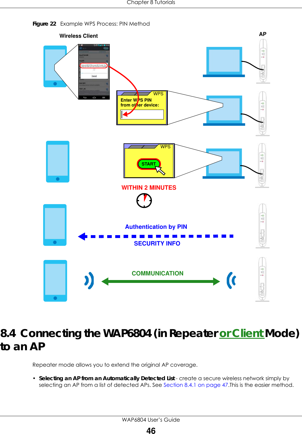 Chapter 8 TutorialsWAP6804 User’s Guide46Figure 22   Example WPS Process: PIN Method8.4  Connecting the WAP6804 (in Repeater or Client Mode) to an APRepeater mode allows you to extend the original AP coverage.•Selecting an AP from an Automatically Detected List - create a secure wireless network simply by selecting an AP from a list of detected APs. See Section 8.4.1 on page 47.This is the easier method.Authentication by PINSECURITY INFOWITHIN 2 MINUTESWireless ClientCOMMUNICATIONEnter WPS PIN  WPSfrom other device: WPSSTARTAP