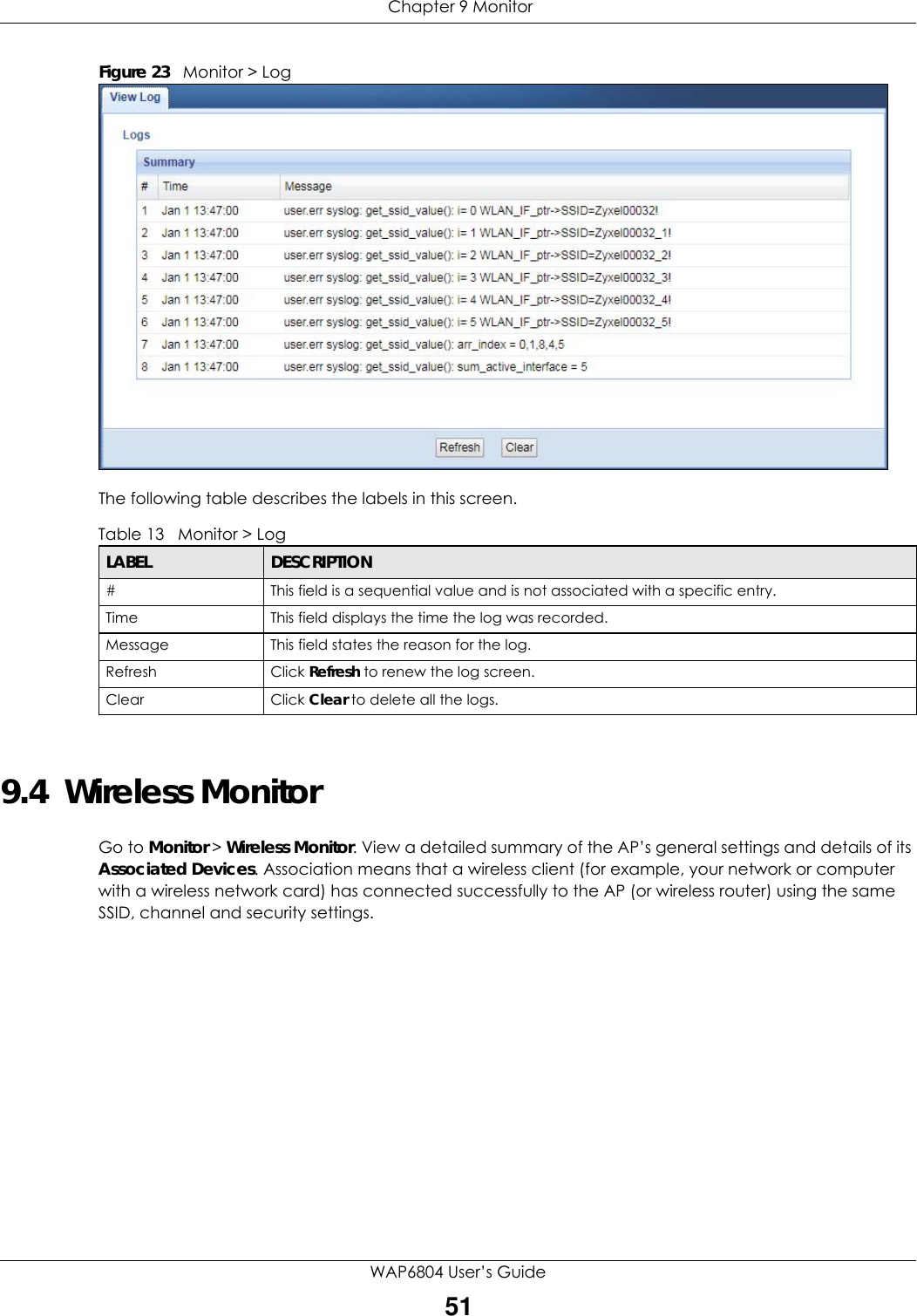  Chapter 9 MonitorWAP6804 User’s Guide51Figure 23   Monitor &gt; Log The following table describes the labels in this screen.9.4  Wireless Monitor     Go to Monitor &gt; Wireless Monitor. View a detailed summary of the AP’s general settings and details of its Associated Devices. Association means that a wireless client (for example, your network or computer with a wireless network card) has connected successfully to the AP (or wireless router) using the same SSID, channel and security settings.Table 13   Monitor &gt; LogLABEL DESCRIPTION#This field is a sequential value and is not associated with a specific entry.Time  This field displays the time the log was recorded. Message This field states the reason for the log.Refresh Click Refresh to renew the log screen. Clear Click Clear to delete all the logs. 