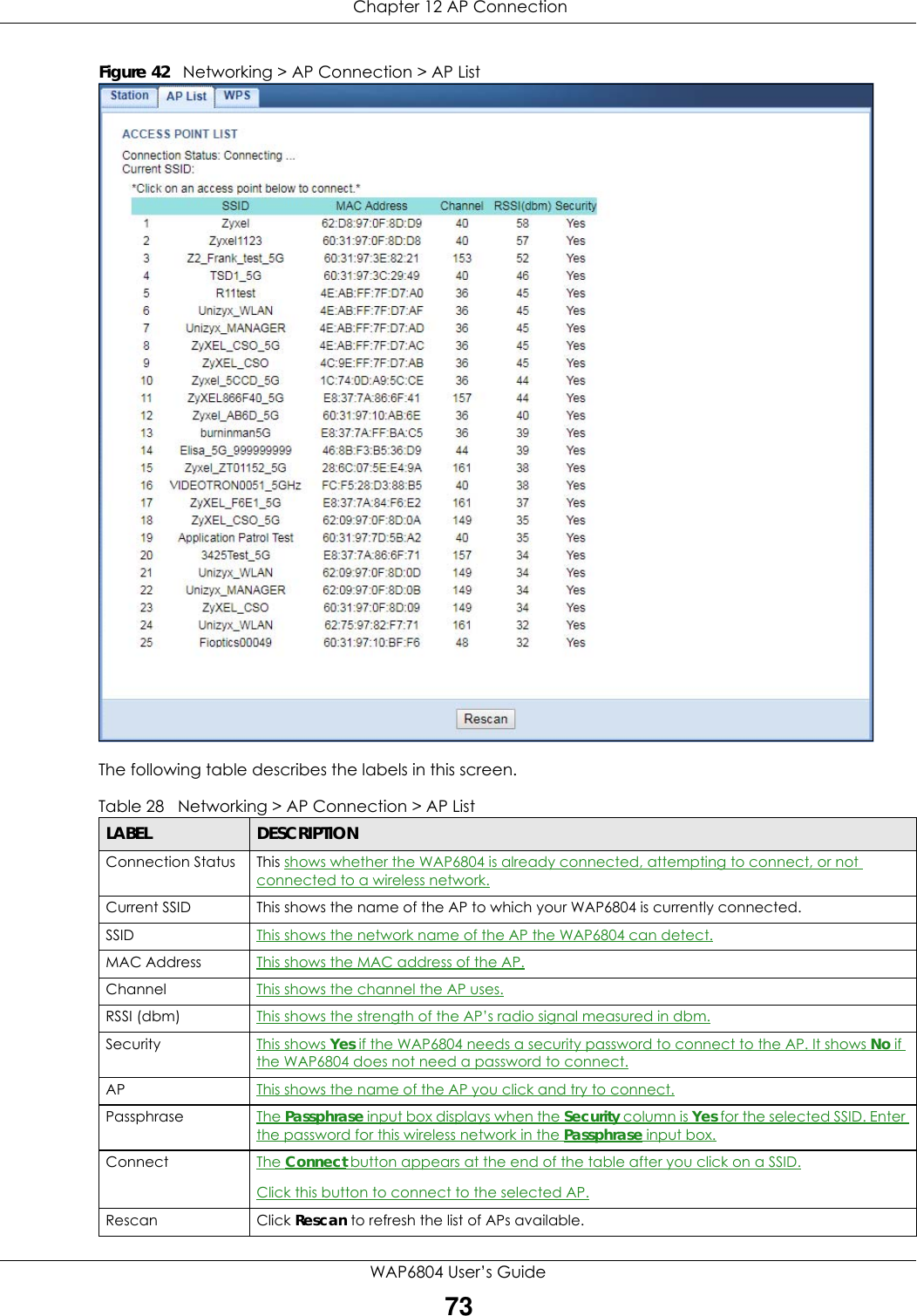  Chapter 12 AP ConnectionWAP6804 User’s Guide73Figure 42   Networking &gt; AP Connection &gt; AP List  The following table describes the labels in this screen. Table 28   Networking &gt; AP Connection &gt; AP ListLABEL DESCRIPTIONConnection Status This shows whether the WAP6804 is already connected, attempting to connect, or not connected to a wireless network.Current SSID This shows the name of the AP to which your WAP6804 is currently connected.SSID This shows the network name of the AP the WAP6804 can detect.MAC Address This shows the MAC address of the AP.Channel This shows the channel the AP uses.RSSI (dbm) This shows the strength of the AP’s radio signal measured in dbm.Security This shows Yes if the WAP6804 needs a security password to connect to the AP. It shows No if the WAP6804 does not need a password to connect.AP This shows the name of the AP you click and try to connect.Passphrase The Passphrase input box displays when the Security column is Yes for the selected SSID. Enter the password for this wireless network in the Passphrase input box.Connect The Connect button appears at the end of the table after you click on a SSID.Click this button to connect to the selected AP.Rescan Click Rescan to refresh the list of APs available.