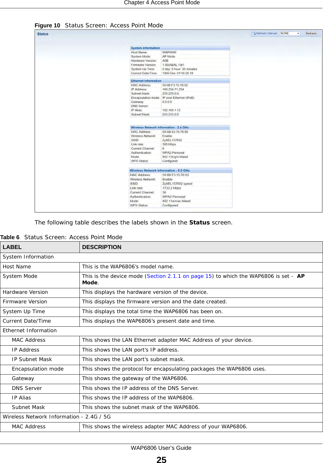  Chapter 4 Access Point ModeWAP6806 User’s Guide25Figure 10   Status Screen: Access Point Mode The following table describes the labels shown in the Status screen.Table 6   Status Screen: Access Point ModeLABEL DESCRIPTIONSystem InformationHost Name This is the WAP6806’s model name.System Mode This is the device mode (Section 2.1.1 on page 15) to which the WAP6806 is set -  AP Mode.Hardware Version This displays the hardware version of the device.Firmware Version This displays the firmware version and the date created. System Up Time This displays the total time the WAP6806 has been on.Current Date/Time This displays the WAP6806’s present date and time.Ethernet InformationMAC Address This shows the LAN Ethernet adapter MAC Address of your device.IP Address This shows the LAN port’s IP address.IP Subnet Mask This shows the LAN port’s subnet mask.Encapsulation mode This shows the protocol for encapsulating packages the WAP6806 uses.Gateway This shows the gateway of the WAP6806.DNS Server This shows the IP address of the DNS Server.IP Alias This shows the IP address of the WAP6806.Subnet Mask This shows the subnet mask of the WAP6806.Wireless Network Information - 2.4G / 5GMAC Address This shows the wireless adapter MAC Address of your WAP6806.