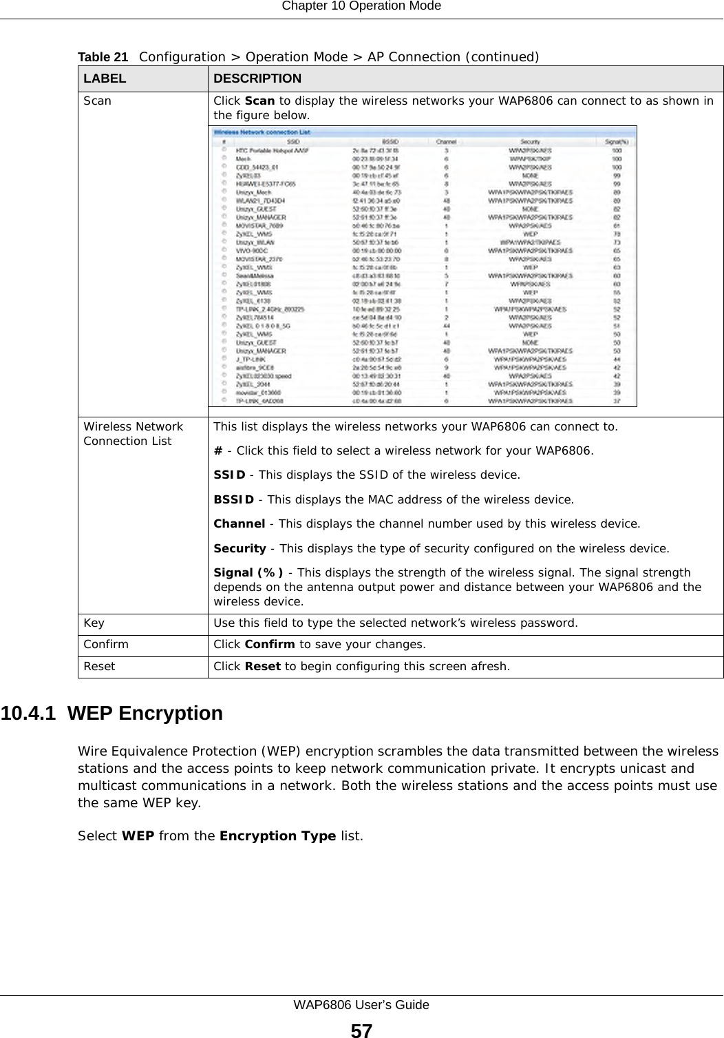Chapter 10 Operation ModeWAP6806 User’s Guide5710.4.1  WEP EncryptionWire Equivalence Protection (WEP) encryption scrambles the data transmitted between the wireless stations and the access points to keep network communication private. It encrypts unicast and multicast communications in a network. Both the wireless stations and the access points must use the same WEP key.Select WEP from the Encryption Type list.Scan Click Scan to display the wireless networks your WAP6806 can connect to as shown in the figure below.Wireless Network Connection List This list displays the wireless networks your WAP6806 can connect to.# - Click this field to select a wireless network for your WAP6806.SSID - This displays the SSID of the wireless device.BSSID - This displays the MAC address of the wireless device.Channel - This displays the channel number used by this wireless device.Security - This displays the type of security configured on the wireless device.Signal (%) - This displays the strength of the wireless signal. The signal strength depends on the antenna output power and distance between your WAP6806 and the wireless device.Key Use this field to type the selected network’s wireless password.Confirm Click Confirm to save your changes.Reset Click Reset to begin configuring this screen afresh.Table 21   Configuration &gt; Operation Mode &gt; AP Connection (continued)LABEL DESCRIPTION