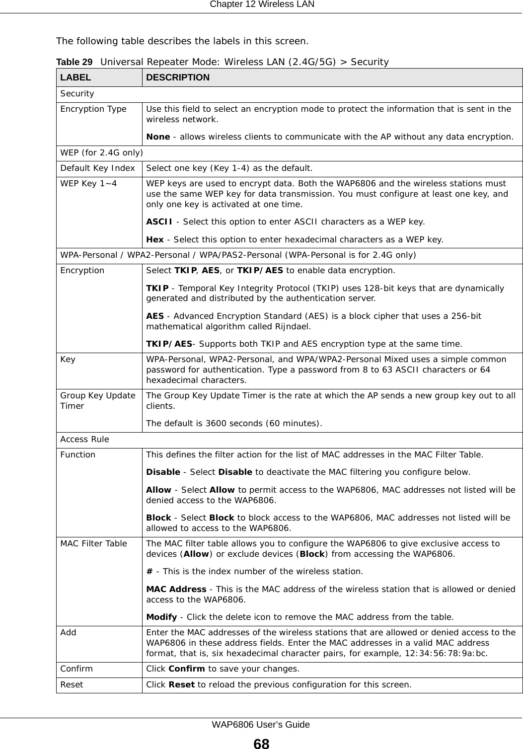  Chapter 12 Wireless LANWAP6806 User’s Guide68The following table describes the labels in this screen. Table 29   Universal Repeater Mode: Wireless LAN (2.4G/5G) &gt; SecurityLABEL  DESCRIPTIONSecurityEncryption Type Use this field to select an encryption mode to protect the information that is sent in the wireless network.None - allows wireless clients to communicate with the AP without any data encryption.WEP (for 2.4G only)Default Key Index Select one key (Key 1-4) as the default.WEP Key 1~4 WEP keys are used to encrypt data. Both the WAP6806 and the wireless stations must use the same WEP key for data transmission. You must configure at least one key, and only one key is activated at one time.ASCII - Select this option to enter ASCII characters as a WEP key.Hex - Select this option to enter hexadecimal characters as a WEP key.WPA-Personal / WPA2-Personal / WPA/PAS2-Personal (WPA-Personal is for 2.4G only)Encryption Select TKIP, AES, or TKIP/AES to enable data encryption.TKIP - Temporal Key Integrity Protocol (TKIP) uses 128-bit keys that are dynamically generated and distributed by the authentication server.AES - Advanced Encryption Standard (AES) is a block cipher that uses a 256-bit mathematical algorithm called Rijndael.TKIP/AES- Supports both TKIP and AES encryption type at the same time.Key WPA-Personal, WPA2-Personal, and WPA/WPA2-Personal Mixed uses a simple common password for authentication. Type a password from 8 to 63 ASCII characters or 64 hexadecimal characters.Group Key Update Timer The Group Key Update Timer is the rate at which the AP sends a new group key out to all clients.The default is 3600 seconds (60 minutes).Access RuleFunction This defines the filter action for the list of MAC addresses in the MAC Filter Table.Disable - Select Disable to deactivate the MAC filtering you configure below.Allow - Select Allow to permit access to the WAP6806, MAC addresses not listed will be denied access to the WAP6806.Block - Select Block to block access to the WAP6806, MAC addresses not listed will be allowed to access to the WAP6806.MAC Filter Table The MAC filter table allows you to configure the WAP6806 to give exclusive access to devices (Allow) or exclude devices (Block) from accessing the WAP6806.# - This is the index number of the wireless station.MAC Address - This is the MAC address of the wireless station that is allowed or denied access to the WAP6806.Modify - Click the delete icon to remove the MAC address from the table.Add Enter the MAC addresses of the wireless stations that are allowed or denied access to the WAP6806 in these address fields. Enter the MAC addresses in a valid MAC address format, that is, six hexadecimal character pairs, for example, 12:34:56:78:9a:bc.Confirm Click Confirm to save your changes.Reset Click Reset to reload the previous configuration for this screen.