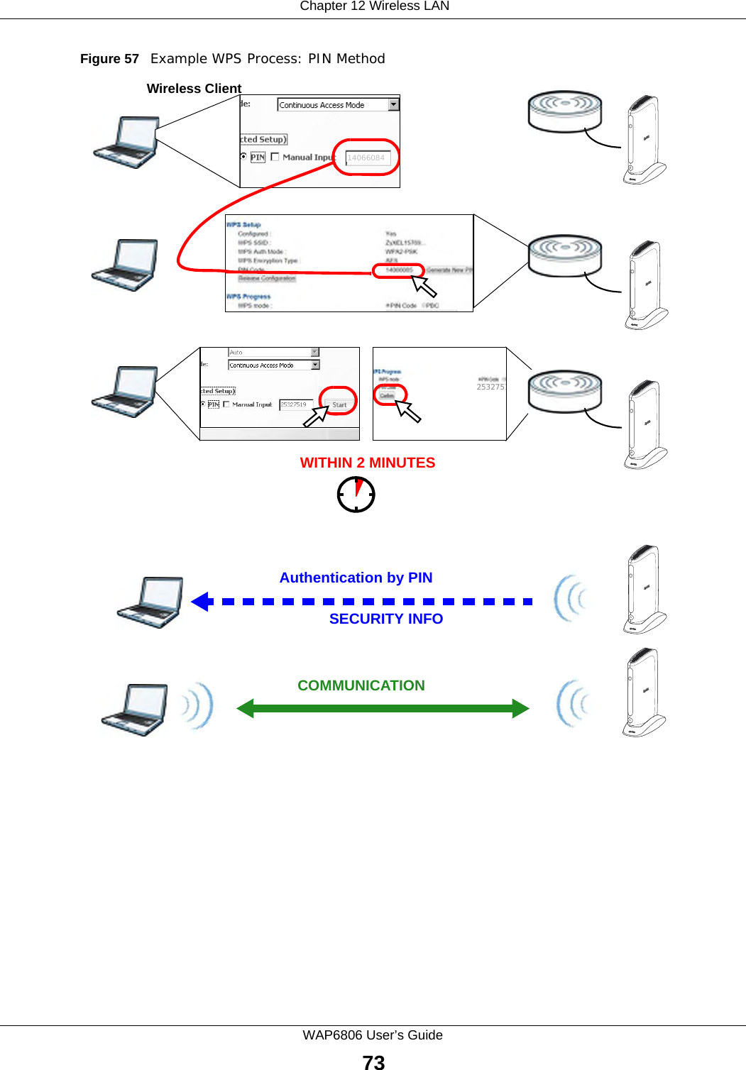  Chapter 12 Wireless LANWAP6806 User’s Guide73Figure 57   Example WPS Process: PIN MethodAuthentication by PINSECURITY INFOWITHIN 2 MINUTESWireless ClientCOMMUNICATION253275114066084