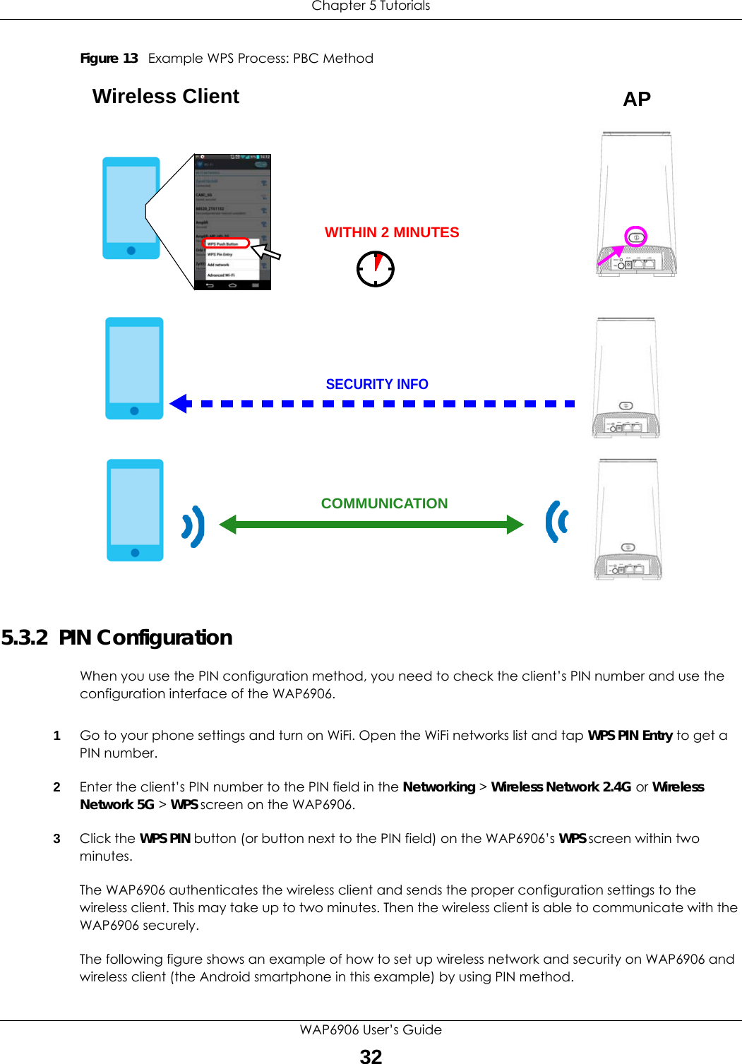 Chapter 5 TutorialsWAP6906 User’s Guide32Figure 13   Example WPS Process: PBC Method5.3.2  PIN ConfigurationWhen you use the PIN configuration method, you need to check the client’s PIN number and use the configuration interface of the WAP6906.1Go to your phone settings and turn on WiFi. Open the WiFi networks list and tap WPS PIN Entry to get a PIN number.2Enter the client’s PIN number to the PIN field in the Networking &gt; Wireless Network 2.4G or Wireless Network 5G &gt; WPS screen on the WAP6906.3Click the WPS PIN button (or button next to the PIN field) on the WAP6906’s WPS screen within two minutes.The WAP6906 authenticates the wireless client and sends the proper configuration settings to the wireless client. This may take up to two minutes. Then the wireless client is able to communicate with the WAP6906 securely. The following figure shows an example of how to set up wireless network and security on WAP6906 and wireless client (the Android smartphone in this example) by using PIN method. Wireless Client    SECURITY INFOCOMMUNICATIONWITHIN 2 MINUTESAP