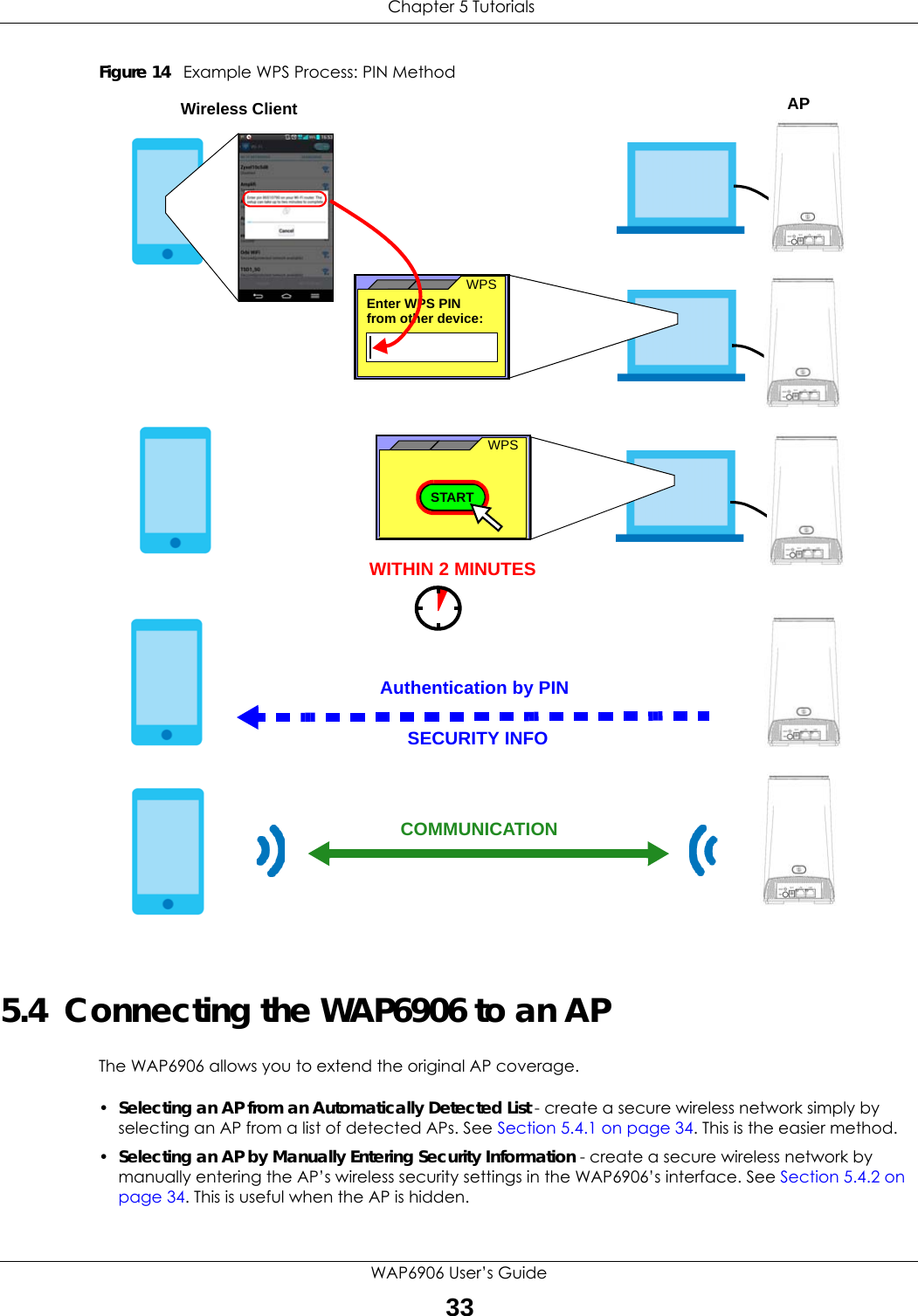  Chapter 5 TutorialsWAP6906 User’s Guide33Figure 14   Example WPS Process: PIN Method5.4  Connecting the WAP6906 to an APThe WAP6906 allows you to extend the original AP coverage.•Selecting an AP from an Automatically Detected List - create a secure wireless network simply by selecting an AP from a list of detected APs. See Section 5.4.1 on page 34. This is the easier method.•Selecting an AP by Manually Entering Security Information - create a secure wireless network by manually entering the AP’s wireless security settings in the WAP6906’s interface. See Section 5.4.2 on page 34. This is useful when the AP is hidden.Authentication by PINSECURITY INFOWITHIN 2 MINUTESWireless ClientCOMMUNICATIONEnter WPS PIN  WPSfrom other device: WPSSTARTAP