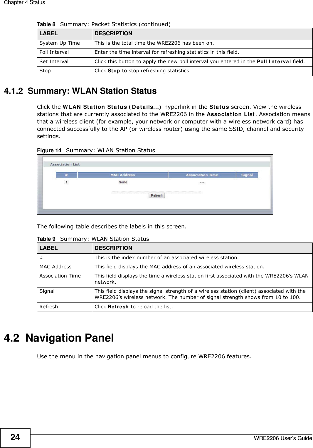 Chapter 4 StatusWRE2206 User’s Guide244.1.2  Summary: WLAN Station Status     Click the W LAN St a t ion Stat us ( D et a ils...)  hyperlink in the St a t u s screen. View the wireless stations that are currently associated to the WRE2206 in the Associa t ion List. Association means that a wireless client (for example, your network or computer with a wireless network card) has connected successfully to the AP (or wireless router) using the same SSID, channel and security settings.Figure 14   Summary: WLAN Station StatusThe following table describes the labels in this screen.4.2  Navigation PanelUse the menu in the navigation panel menus to configure WRE2206 features.System Up Time This is the total time the WRE2206 has been on.Poll Interval Enter the time interval for refreshing statistics in this field.Set Interval Click this button to apply the new poll interval you entered in the Poll I nt er val field.Stop Click St op to stop refreshing statistics.Table 8   Summary: Packet Statistics (continued)LABEL DESCRIPTIONTable 9   Summary: WLAN Station StatusLABEL DESCRIPTION#  This is the index number of an associated wireless station. MAC Address  This field displays the MAC address of an associated wireless station.Association Time This field displays the time a wireless station first associated with the WRE2206’s WLAN network.Signal This field displays the signal strength of a wireless station (client) associated with the WRE2206’s wireless network. The number of signal strength shows from 10 to 100.Refresh Click Refresh to reload the list. 