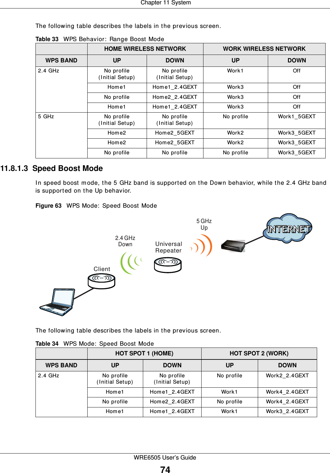  Chapter 11 SystemWRE6505 User’s Guide74The following table describes the labels in the previous screen.11.8.1.3  Speed Boost ModeIn speed boost mode, the 5 GHz band is supported on the Down behavior, while the 2.4 GHz band is supported on the Up behavior.Figure 63   WPS Mode:  Speed Boost Mode The following table describes the labels in the previous screen.Table 33   WPS Behavior:  Range Boost ModeHOME WIRELESS NETWORK WORK WIRELESS NETWORKWPS BAND UP DOWN UP DOWN2.4 GHz No profile(Initial Setup)No profile(Initial Setup)Work1 OffHom e1 Hom e1_2.4GEXT Work3 OffNo profile Home2_2.4GEXT Work3 OffHom e1 Hom e1_2.4GEXT Work3 Off5 GHz No profile(Initial Setup)No profile(Initial Setup)No profile Work1_5GEXTHom e2 Hom e2_5GEXT Work2 Work3_5GEXTHom e2 Hom e2_5GEXT Work2 Work3_5GEXTNo profile No profile No profile Work3_5GEXTTable 34   WPS Mode:  Speed Boost ModeHOT SPOT 1 (HOME) HOT SPOT 2 (WORK)WPS BAND UP DOWN UP DOWN2.4 GHz No profile(Initial Setup)No profile(Initial Setup)No profile Work2_2.4GEXTHom e1 Hom e1_2.4GEXT Work1 Work4_2.4GEXTNo profile Hom e2_2.4GEXT No profile Work4_2.4GEXTHom e1 Hom e1_2.4GEXT Work1 Work3_2.4GEXTUniversalRepeaterClient5 GHzUp2.4 GHzDown