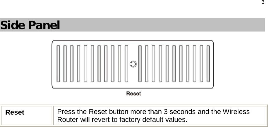 3  Side Panel  Reset  Press the Reset button more than 3 seconds and the Wireless Router will revert to factory default values.  
