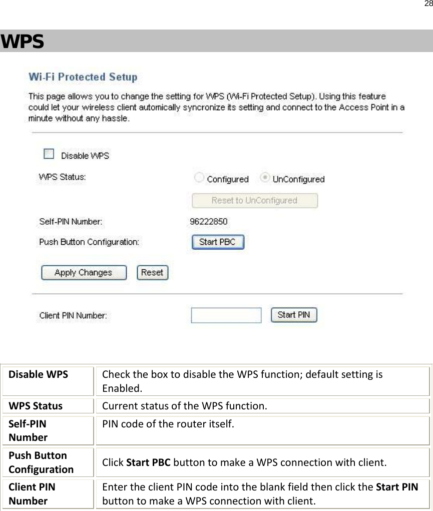 28  WPS   Disable WPS Check the box to disable the WPS function; default setting is Enabled. WPS Status  Current status of the WPS function. Self-PIN Number PIN code of the router itself. Push Button Configuration Click Start PBC button to make a WPS connection with client. Client PIN Number Enter the client PIN code into the blank field then click the Start PIN button to make a WPS connection with client.    