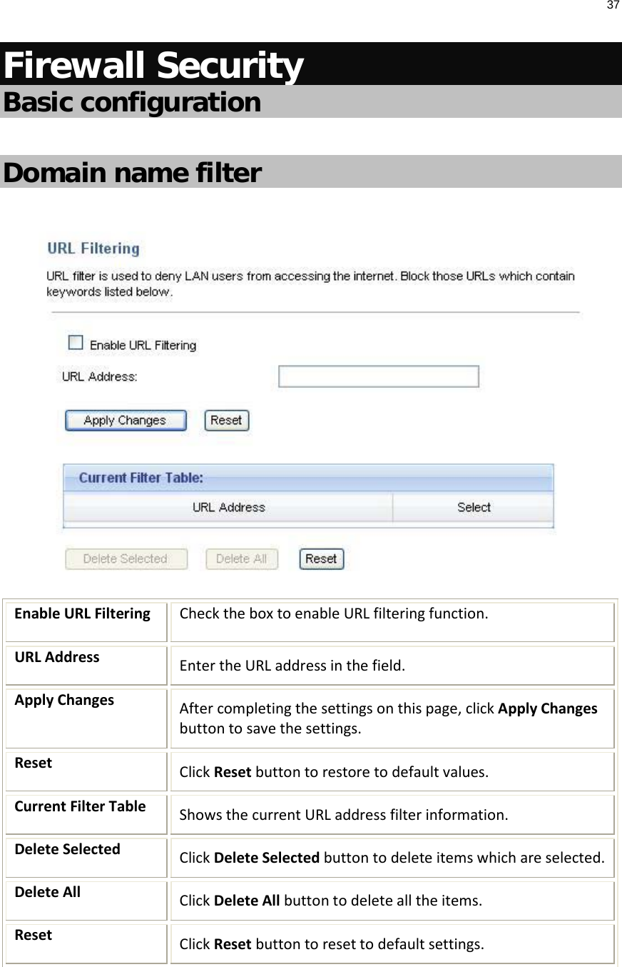 37  Firewall Security Basic configuration  Domain name filter   Enable URL Filtering Check the box to enable URL filtering function. URL Address Enter the URL address in the field.   Apply Changes After completing the settings on this page, click Apply Changes button to save the settings. Reset Click Reset button to restore to default values. Current Filter Table Shows the current URL address filter information. Delete Selected Click Delete Selected button to delete items which are selected. Delete All Click Delete All button to delete all the items. Reset Click Reset button to reset to default settings.    