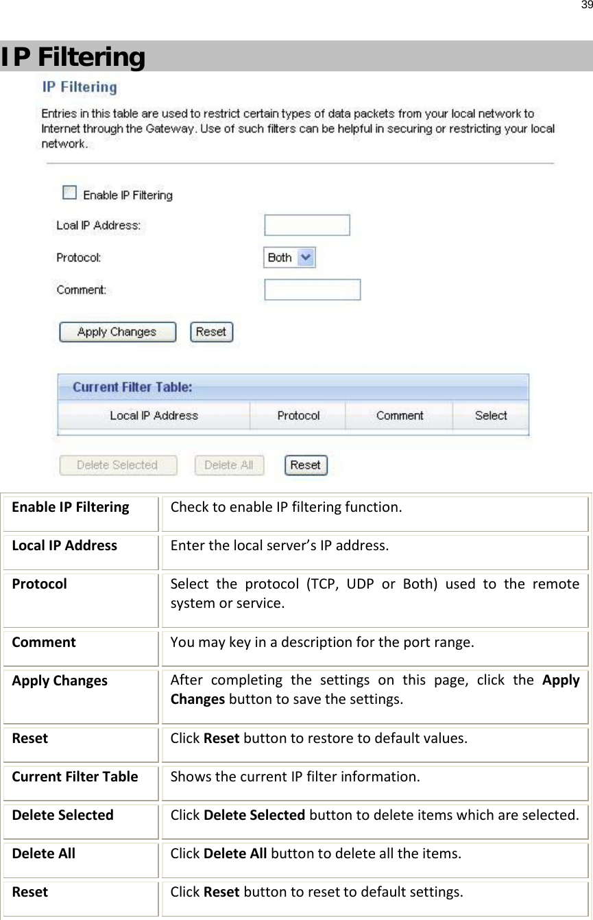 39  IP Filtering  Enable IP Filtering Check to enable IP filtering function. Local IP Address Enter the local server’s IP address. Protocol Select the protocol (TCP, UDP or Both) used to the remote system or service. Comment You may key in a description for the port range. Apply Changes After completing the settings on this page, click the Apply Changes button to save the settings. Reset Click Reset button to restore to default values. Current Filter Table Shows the current IP filter information. Delete Selected Click Delete Selected button to delete items which are selected. Delete All Click Delete All button to delete all the items. Reset Click Reset button to reset to default settings.  