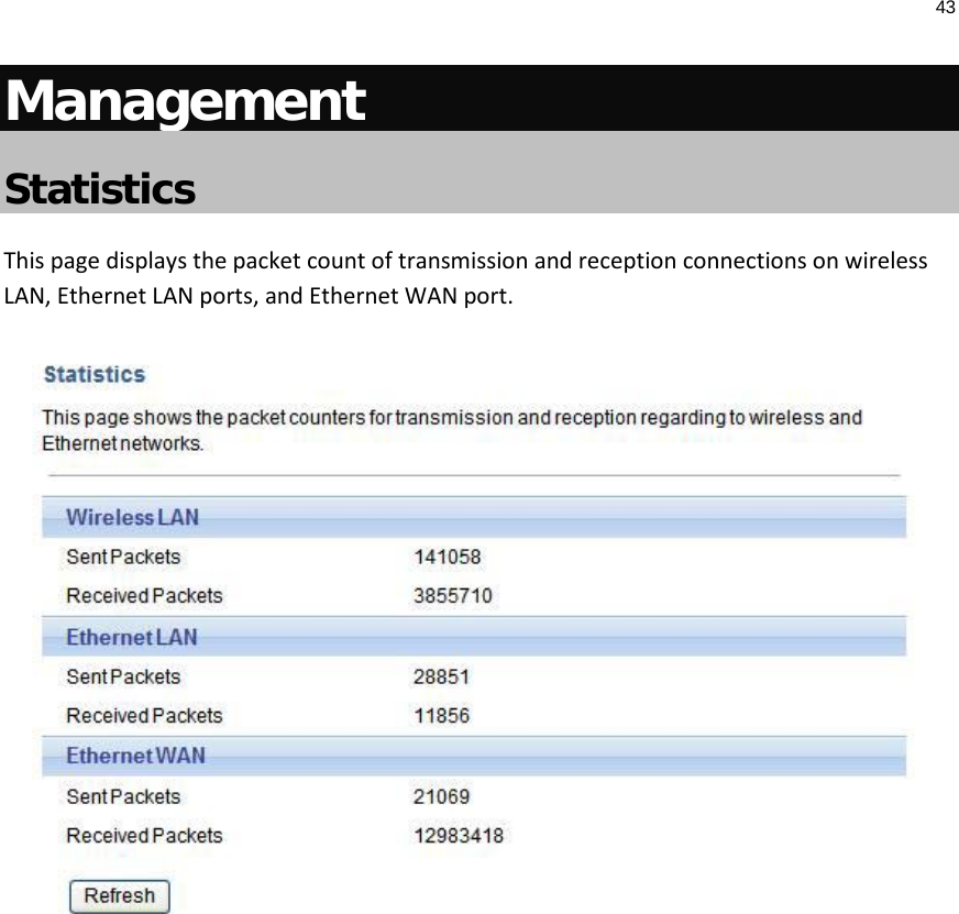 43  Management Statistics This page displays the packet count of transmission and reception connections on wireless LAN, Ethernet LAN ports, and Ethernet WAN port.        