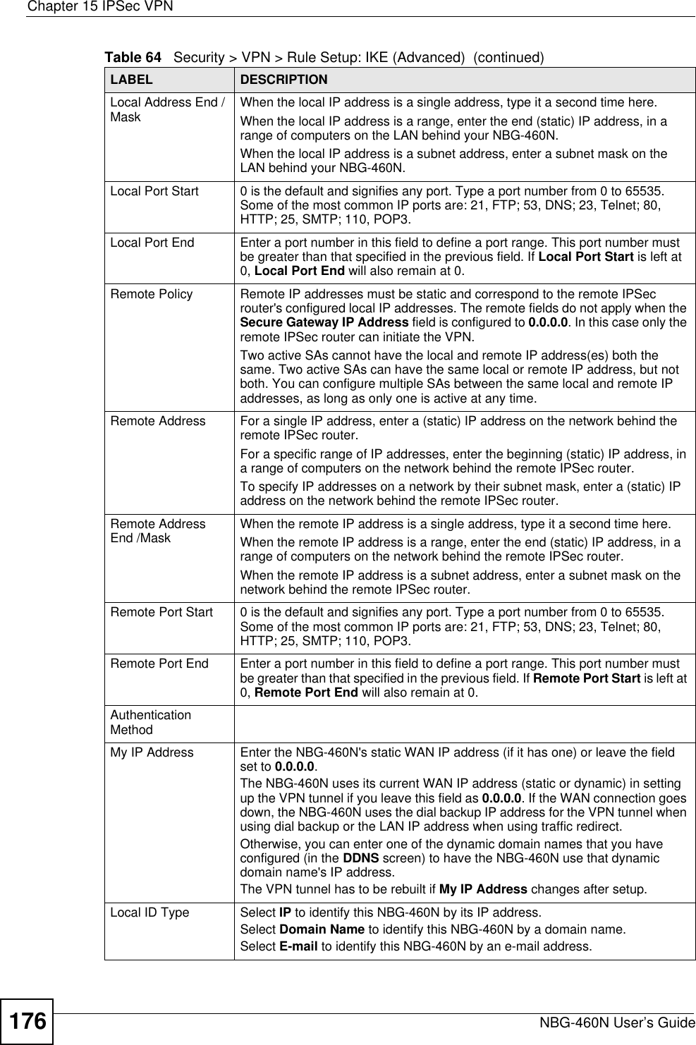 Chapter 15 IPSec VPNNBG-460N User’s Guide176Local Address End /Mask When the local IP address is a single address, type it a second time here. When the local IP address is a range, enter the end (static) IP address, in a range of computers on the LAN behind your NBG-460N. When the local IP address is a subnet address, enter a subnet mask on the LAN behind your NBG-460N.Local Port Start  0 is the default and signifies any port. Type a port number from 0 to 65535. Some of the most common IP ports are: 21, FTP; 53, DNS; 23, Telnet; 80, HTTP; 25, SMTP; 110, POP3.Local Port End  Enter a port number in this field to define a port range. This port number must be greater than that specified in the previous field. If Local Port Start is left at 0, Local Port End will also remain at 0.Remote Policy Remote IP addresses must be static and correspond to the remote IPSec router&apos;s configured local IP addresses. The remote fields do not apply when the Secure Gateway IP Address field is configured to 0.0.0.0. In this case only the remote IPSec router can initiate the VPN.Two active SAs cannot have the local and remote IP address(es) both the same. Two active SAs can have the same local or remote IP address, but not both. You can configure multiple SAs between the same local and remote IP addresses, as long as only one is active at any time.Remote Address For a single IP address, enter a (static) IP address on the network behind the remote IPSec router. For a specific range of IP addresses, enter the beginning (static) IP address, in a range of computers on the network behind the remote IPSec router. To specify IP addresses on a network by their subnet mask, enter a (static) IP address on the network behind the remote IPSec router. Remote Address End /Mask When the remote IP address is a single address, type it a second time here. When the remote IP address is a range, enter the end (static) IP address, in a range of computers on the network behind the remote IPSec router. When the remote IP address is a subnet address, enter a subnet mask on the network behind the remote IPSec router. Remote Port Start  0 is the default and signifies any port. Type a port number from 0 to 65535. Some of the most common IP ports are: 21, FTP; 53, DNS; 23, Telnet; 80, HTTP; 25, SMTP; 110, POP3.Remote Port End  Enter a port number in this field to define a port range. This port number must be greater than that specified in the previous field. If Remote Port Start is left at 0, Remote Port End will also remain at 0.Authentication MethodMy IP Address  Enter the NBG-460N&apos;s static WAN IP address (if it has one) or leave the field set to 0.0.0.0.The NBG-460N uses its current WAN IP address (static or dynamic) in setting up the VPN tunnel if you leave this field as 0.0.0.0. If the WAN connection goes down, the NBG-460N uses the dial backup IP address for the VPN tunnel when using dial backup or the LAN IP address when using traffic redirect.Otherwise, you can enter one of the dynamic domain names that you have configured (in the DDNS screen) to have the NBG-460N use that dynamic domain name&apos;s IP address. The VPN tunnel has to be rebuilt if My IP Address changes after setup.Local ID Type Select IP to identify this NBG-460N by its IP address. Select Domain Name to identify this NBG-460N by a domain name.Select E-mail to identify this NBG-460N by an e-mail address. Table 64   Security &gt; VPN &gt; Rule Setup: IKE (Advanced)  (continued)LABEL DESCRIPTION