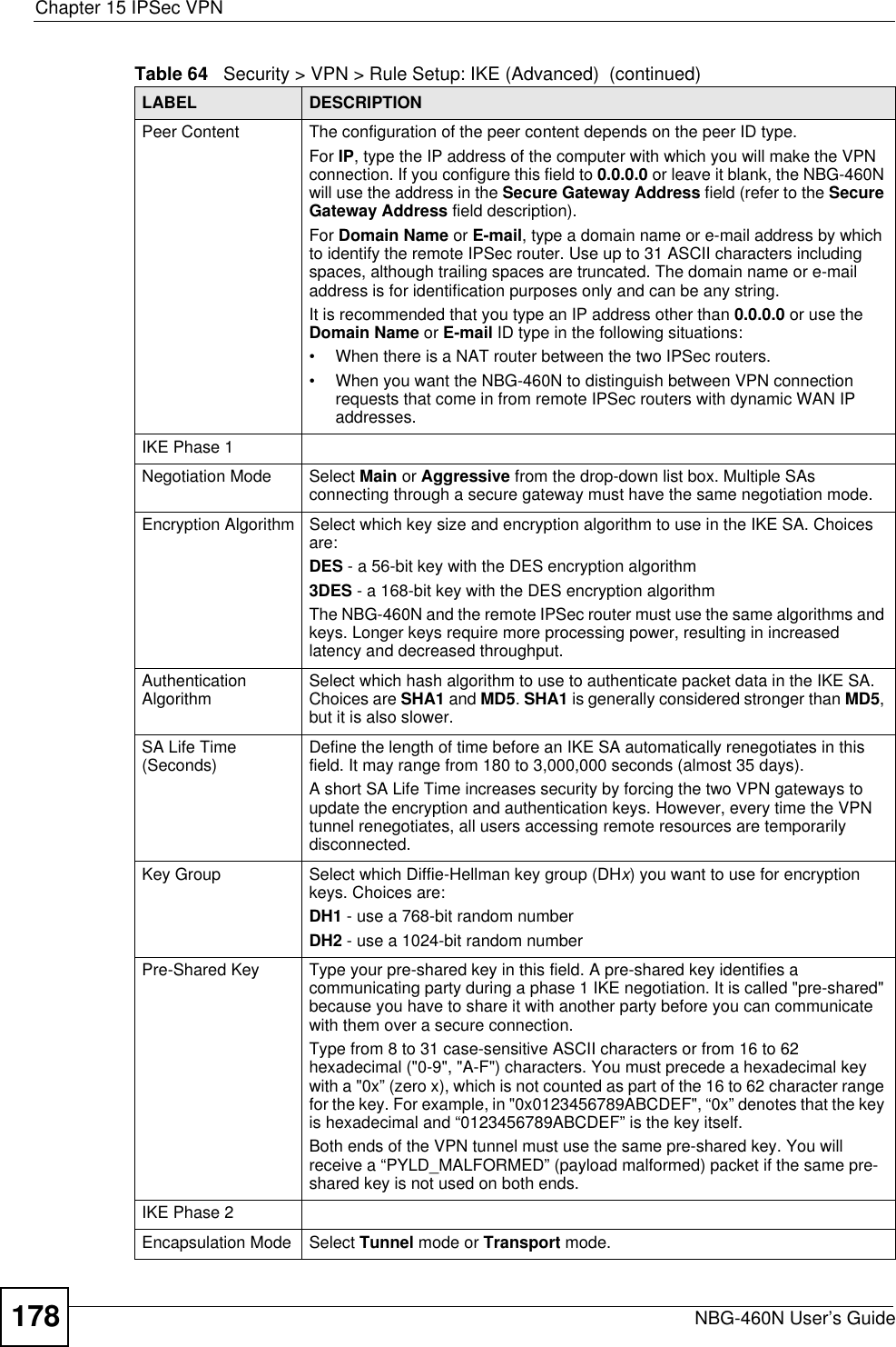 Chapter 15 IPSec VPNNBG-460N User’s Guide178Peer Content The configuration of the peer content depends on the peer ID type.For IP, type the IP address of the computer with which you will make the VPN connection. If you configure this field to 0.0.0.0 or leave it blank, the NBG-460N will use the address in the Secure Gateway Address field (refer to the SecureGateway Address field description).For Domain Name or E-mail, type a domain name or e-mail address by which to identify the remote IPSec router. Use up to 31 ASCII characters including spaces, although trailing spaces are truncated. The domain name or e-mail address is for identification purposes only and can be any string.It is recommended that you type an IP address other than 0.0.0.0 or use the Domain Name or E-mail ID type in the following situations:• When there is a NAT router between the two IPSec routers. • When you want the NBG-460N to distinguish between VPN connection requests that come in from remote IPSec routers with dynamic WAN IP addresses.IKE Phase 1Negotiation Mode Select Main or Aggressive from the drop-down list box. Multiple SAs connecting through a secure gateway must have the same negotiation mode. Encryption Algorithm Select which key size and encryption algorithm to use in the IKE SA. Choices are:DES - a 56-bit key with the DES encryption algorithm3DES - a 168-bit key with the DES encryption algorithmThe NBG-460N and the remote IPSec router must use the same algorithms and keys. Longer keys require more processing power, resulting in increased latency and decreased throughput.Authentication Algorithm Select which hash algorithm to use to authenticate packet data in the IKE SA. Choices are SHA1 and MD5.SHA1 is generally considered stronger than MD5,but it is also slower.SA Life Time (Seconds) Define the length of time before an IKE SA automatically renegotiates in this field. It may range from 180 to 3,000,000 seconds (almost 35 days).A short SA Life Time increases security by forcing the two VPN gateways to update the encryption and authentication keys. However, every time the VPN tunnel renegotiates, all users accessing remote resources are temporarily disconnected. Key Group Select which Diffie-Hellman key group (DHx) you want to use for encryption keys. Choices are:DH1 - use a 768-bit random numberDH2 - use a 1024-bit random numberPre-Shared Key Type your pre-shared key in this field. A pre-shared key identifies a communicating party during a phase 1 IKE negotiation. It is called &quot;pre-shared&quot; because you have to share it with another party before you can communicate with them over a secure connection. Type from 8 to 31 case-sensitive ASCII characters or from 16 to 62 hexadecimal (&quot;0-9&quot;, &quot;A-F&quot;) characters. You must precede a hexadecimal key with a &quot;0x” (zero x), which is not counted as part of the 16 to 62 character range for the key. For example, in &quot;0x0123456789ABCDEF&quot;, “0x” denotes that the key is hexadecimal and “0123456789ABCDEF” is the key itself.Both ends of the VPN tunnel must use the same pre-shared key. You will receive a “PYLD_MALFORMED” (payload malformed) packet if the same pre-shared key is not used on both ends.IKE Phase 2Encapsulation Mode Select Tunnel mode or Transport mode. Table 64   Security &gt; VPN &gt; Rule Setup: IKE (Advanced)  (continued)LABEL DESCRIPTION