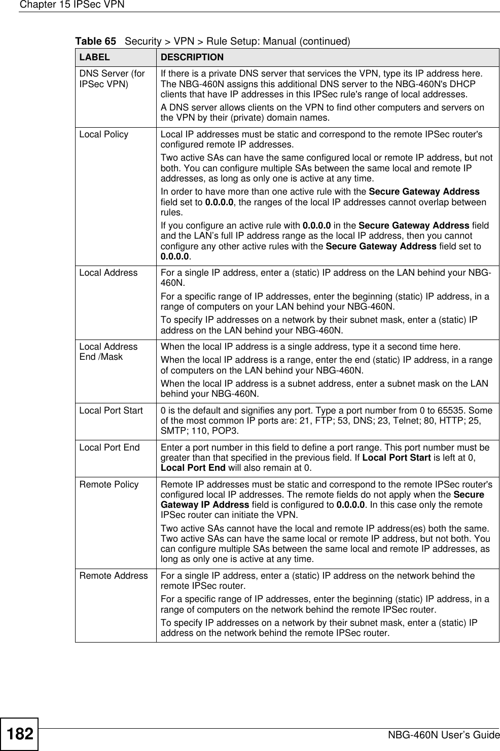 Chapter 15 IPSec VPNNBG-460N User’s Guide182DNS Server (for IPSec VPN) If there is a private DNS server that services the VPN, type its IP address here. The NBG-460N assigns this additional DNS server to the NBG-460N&apos;s DHCP clients that have IP addresses in this IPSec rule&apos;s range of local addresses.A DNS server allows clients on the VPN to find other computers and servers on the VPN by their (private) domain names.Local Policy Local IP addresses must be static and correspond to the remote IPSec router&apos;s configured remote IP addresses. Two active SAs can have the same configured local or remote IP address, but not both. You can configure multiple SAs between the same local and remote IP addresses, as long as only one is active at any time.In order to have more than one active rule with the Secure Gateway Addressfield set to 0.0.0.0, the ranges of the local IP addresses cannot overlap between rules.If you configure an active rule with 0.0.0.0 in the Secure Gateway Address field and the LAN’s full IP address range as the local IP address, then you cannot configure any other active rules with the Secure Gateway Address field set to 0.0.0.0.Local Address For a single IP address, enter a (static) IP address on the LAN behind your NBG-460N. For a specific range of IP addresses, enter the beginning (static) IP address, in a range of computers on your LAN behind your NBG-460N. To specify IP addresses on a network by their subnet mask, enter a (static) IP address on the LAN behind your NBG-460N. Local Address End /Mask When the local IP address is a single address, type it a second time here. When the local IP address is a range, enter the end (static) IP address, in a range of computers on the LAN behind your NBG-460N. When the local IP address is a subnet address, enter a subnet mask on the LAN behind your NBG-460N.Local Port Start  0 is the default and signifies any port. Type a port number from 0 to 65535. Some of the most common IP ports are: 21, FTP; 53, DNS; 23, Telnet; 80, HTTP; 25, SMTP; 110, POP3.Local Port End  Enter a port number in this field to define a port range. This port number must be greater than that specified in the previous field. If Local Port Start is left at 0, Local Port End will also remain at 0.Remote Policy Remote IP addresses must be static and correspond to the remote IPSec router&apos;s configured local IP addresses. The remote fields do not apply when the Secure Gateway IP Address field is configured to 0.0.0.0. In this case only the remote IPSec router can initiate the VPN.Two active SAs cannot have the local and remote IP address(es) both the same. Two active SAs can have the same local or remote IP address, but not both. You can configure multiple SAs between the same local and remote IP addresses, as long as only one is active at any time.Remote Address For a single IP address, enter a (static) IP address on the network behind the remote IPSec router. For a specific range of IP addresses, enter the beginning (static) IP address, in a range of computers on the network behind the remote IPSec router. To specify IP addresses on a network by their subnet mask, enter a (static) IP address on the network behind the remote IPSec router. Table 65   Security &gt; VPN &gt; Rule Setup: Manual (continued)LABEL DESCRIPTION