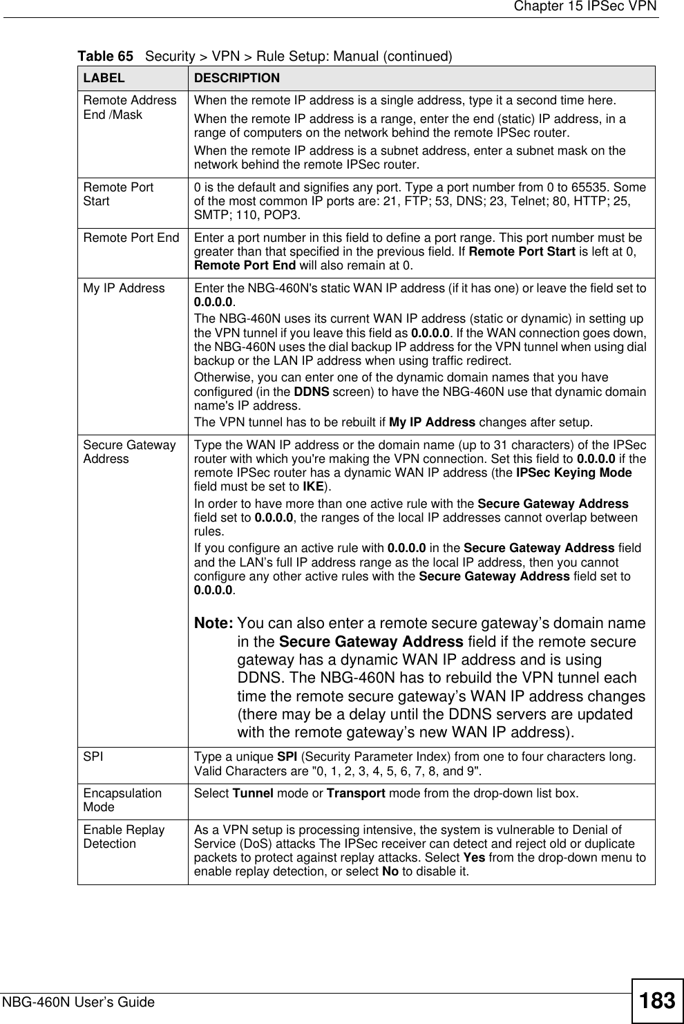  Chapter 15 IPSec VPNNBG-460N User’s Guide 183Remote Address End /Mask When the remote IP address is a single address, type it a second time here. When the remote IP address is a range, enter the end (static) IP address, in a range of computers on the network behind the remote IPSec router. When the remote IP address is a subnet address, enter a subnet mask on the network behind the remote IPSec router. Remote Port Start  0 is the default and signifies any port. Type a port number from 0 to 65535. Some of the most common IP ports are: 21, FTP; 53, DNS; 23, Telnet; 80, HTTP; 25, SMTP; 110, POP3.Remote Port End  Enter a port number in this field to define a port range. This port number must be greater than that specified in the previous field. If Remote Port Start is left at 0, Remote Port End will also remain at 0.My IP Address  Enter the NBG-460N&apos;s static WAN IP address (if it has one) or leave the field set to 0.0.0.0.The NBG-460N uses its current WAN IP address (static or dynamic) in setting up the VPN tunnel if you leave this field as 0.0.0.0. If the WAN connection goes down, the NBG-460N uses the dial backup IP address for the VPN tunnel when using dial backup or the LAN IP address when using traffic redirect.Otherwise, you can enter one of the dynamic domain names that you have configured (in the DDNS screen) to have the NBG-460N use that dynamic domain name&apos;s IP address. The VPN tunnel has to be rebuilt if My IP Address changes after setup.Secure Gateway Address Type the WAN IP address or the domain name (up to 31 characters) of the IPSec router with which you&apos;re making the VPN connection. Set this field to 0.0.0.0 if the remote IPSec router has a dynamic WAN IP address (the IPSec Keying Modefield must be set to IKE).In order to have more than one active rule with the Secure Gateway Addressfield set to 0.0.0.0, the ranges of the local IP addresses cannot overlap between rules.If you configure an active rule with 0.0.0.0 in the Secure Gateway Address field and the LAN’s full IP address range as the local IP address, then you cannot configure any other active rules with the Secure Gateway Address field set to 0.0.0.0.Note: You can also enter a remote secure gateway’s domain name in the Secure Gateway Address field if the remote secure gateway has a dynamic WAN IP address and is using DDNS. The NBG-460N has to rebuild the VPN tunnel each time the remote secure gateway’s WAN IP address changes (there may be a delay until the DDNS servers are updated with the remote gateway’s new WAN IP address).SPI Type a unique SPI (Security Parameter Index) from one to four characters long. Valid Characters are &quot;0, 1, 2, 3, 4, 5, 6, 7, 8, and 9&quot;. Encapsulation Mode Select Tunnel mode or Transport mode from the drop-down list box.Enable Replay Detection As a VPN setup is processing intensive, the system is vulnerable to Denial of Service (DoS) attacks The IPSec receiver can detect and reject old or duplicate packets to protect against replay attacks. Select Yes from the drop-down menu to enable replay detection, or select No to disable it. Table 65   Security &gt; VPN &gt; Rule Setup: Manual (continued)LABEL DESCRIPTION