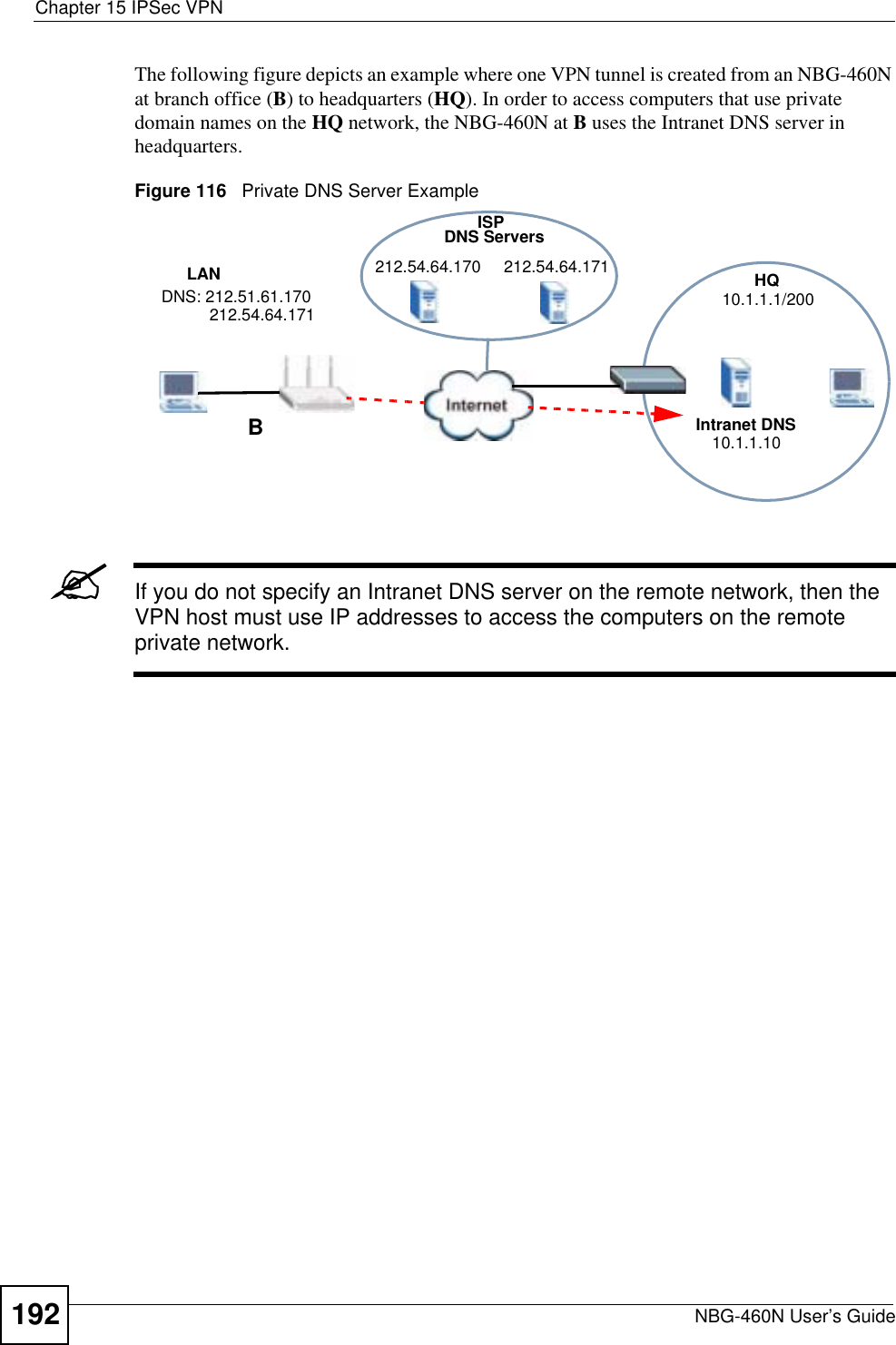 Chapter 15 IPSec VPNNBG-460N User’s Guide192The following figure depicts an example where one VPN tunnel is created from an NBG-460N at branch office (B) to headquarters (HQ). In order to access computers that use private domain names on the HQ network, the NBG-460N at B uses the Intranet DNS server in headquarters.Figure 116   Private DNS Server Example&quot;If you do not specify an Intranet DNS server on the remote network, then the VPN host must use IP addresses to access the computers on the remote private network.HQ10.1.1.1/200Intranet DNS10.1.1.10ISPDNS Servers212.54.64.170 212.54.64.171LANDNS: 212.51.61.170212.54.64.171B