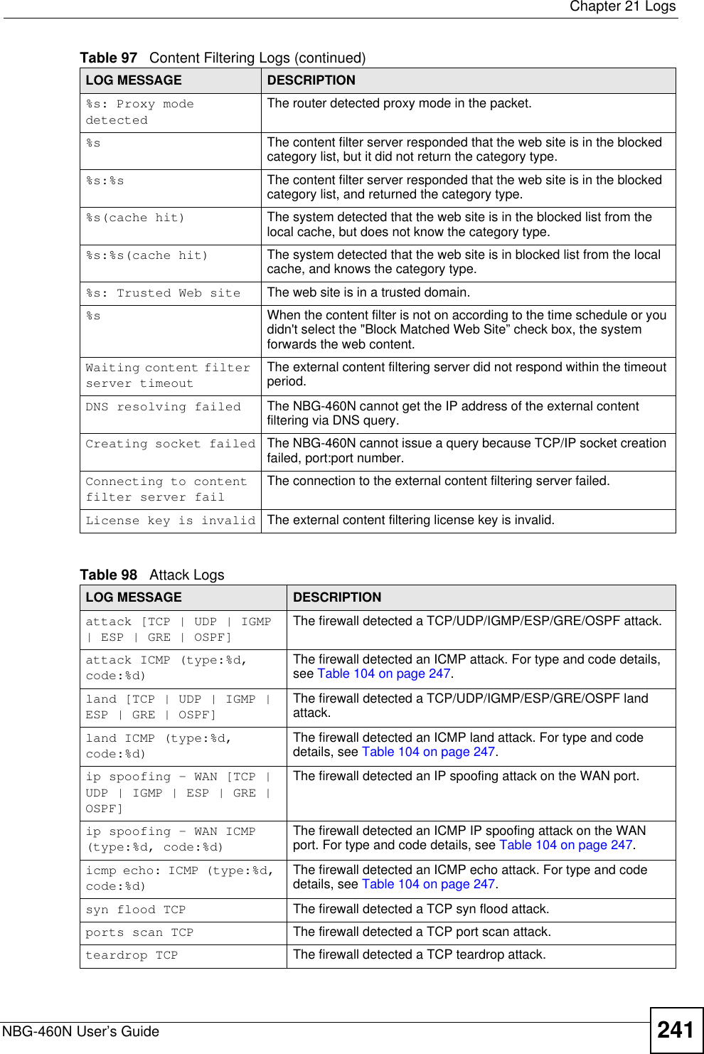  Chapter 21 LogsNBG-460N User’s Guide 241%s: Proxy mode detectedThe router detected proxy mode in the packet.%s The content filter server responded that the web site is in the blocked category list, but it did not return the category type.%s:%s The content filter server responded that the web site is in the blocked category list, and returned the category type.%s(cache hit) The system detected that the web site is in the blocked list from the local cache, but does not know the category type.%s:%s(cache hit) The system detected that the web site is in blocked list from the local cache, and knows the category type.%s: Trusted Web site The web site is in a trusted domain.%s When the content filter is not on according to the time schedule or you didn&apos;t select the &quot;Block Matched Web Site” check box, the system forwards the web content.Waiting content filter server timeoutThe external content filtering server did not respond within the timeout period.DNS resolving failed The NBG-460N cannot get the IP address of the external content filtering via DNS query.Creating socket failed The NBG-460N cannot issue a query because TCP/IP socket creation failed, port:port number.Connecting to content filter server failThe connection to the external content filtering server failed.License key is invalid The external content filtering license key is invalid.Table 98   Attack LogsLOG MESSAGE DESCRIPTIONattack [TCP | UDP | IGMP | ESP | GRE | OSPF]The firewall detected a TCP/UDP/IGMP/ESP/GRE/OSPF attack.attack ICMP (type:%d, code:%d)The firewall detected an ICMP attack. For type and code details, see Table 104 on page 247.land [TCP | UDP | IGMP | ESP | GRE | OSPF]The firewall detected a TCP/UDP/IGMP/ESP/GRE/OSPF land attack.land ICMP (type:%d, code:%d)The firewall detected an ICMP land attack. For type and code details, see Table 104 on page 247.ip spoofing - WAN [TCP | UDP | IGMP | ESP | GRE | OSPF]The firewall detected an IP spoofing attack on the WAN port.ip spoofing - WAN ICMP (type:%d, code:%d)The firewall detected an ICMP IP spoofing attack on the WAN port. For type and code details, see Table 104 on page 247.icmp echo: ICMP (type:%d, code:%d)The firewall detected an ICMP echo attack. For type and code details, see Table 104 on page 247.syn flood TCP The firewall detected a TCP syn flood attack.ports scan TCP The firewall detected a TCP port scan attack.teardrop TCP The firewall detected a TCP teardrop attack.Table 97   Content Filtering Logs (continued)LOG MESSAGE DESCRIPTION