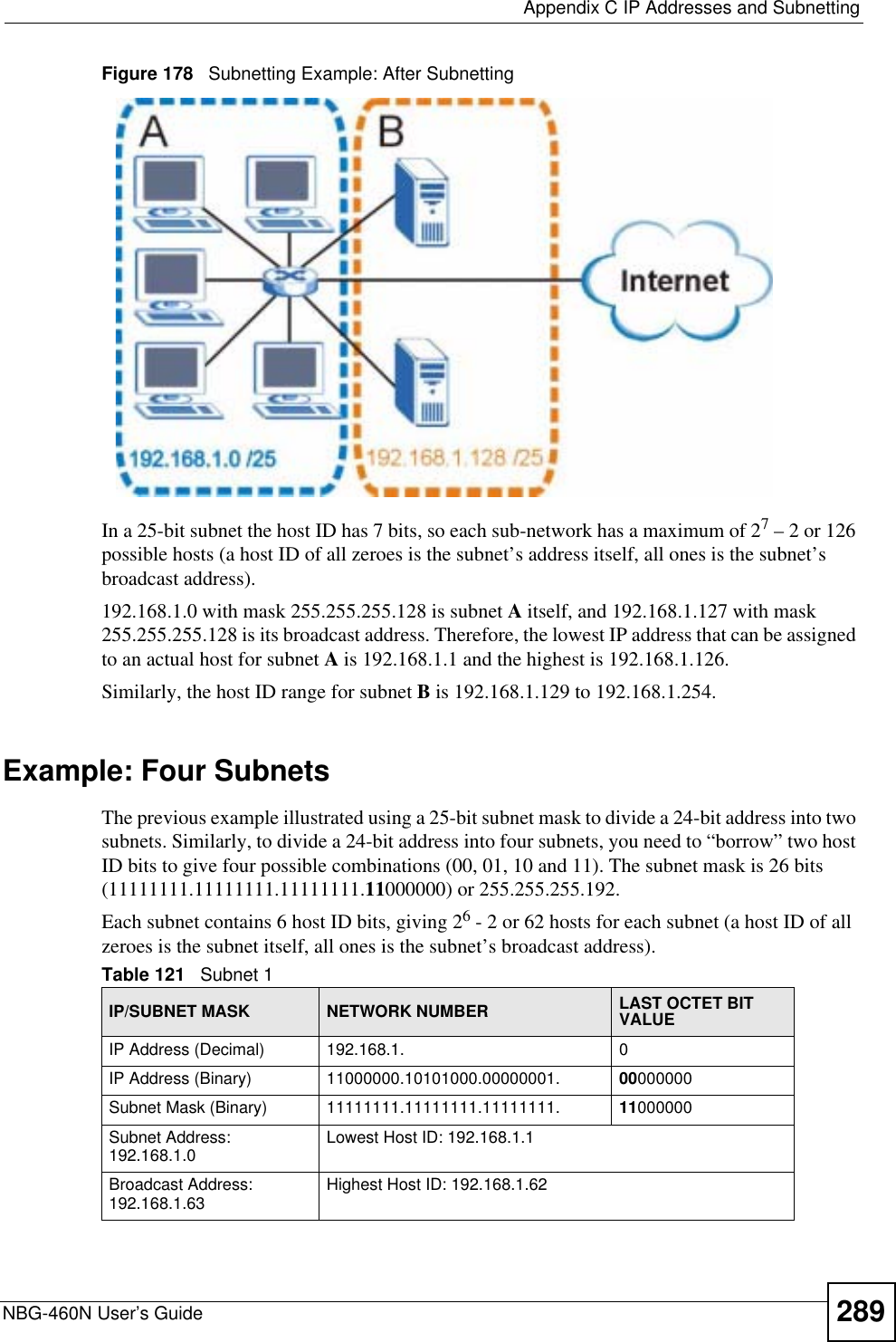  Appendix C IP Addresses and SubnettingNBG-460N User’s Guide 289Figure 178   Subnetting Example: After SubnettingIn a 25-bit subnet the host ID has 7 bits, so each sub-network has a maximum of 27 – 2 or 126 possible hosts (a host ID of all zeroes is the subnet’s address itself, all ones is the subnet’s broadcast address).192.168.1.0 with mask 255.255.255.128 is subnet A itself, and 192.168.1.127 with mask 255.255.255.128 is its broadcast address. Therefore, the lowest IP address that can be assigned to an actual host for subnet A is 192.168.1.1 and the highest is 192.168.1.126. Similarly, the host ID range for subnet B is 192.168.1.129 to 192.168.1.254.Example: Four Subnets The previous example illustrated using a 25-bit subnet mask to divide a 24-bit address into two subnets. Similarly, to divide a 24-bit address into four subnets, you need to “borrow” two host ID bits to give four possible combinations (00, 01, 10 and 11). The subnet mask is 26 bits (11111111.11111111.11111111.11000000) or 255.255.255.192. Each subnet contains 6 host ID bits, giving 26 - 2 or 62 hosts for each subnet (a host ID of all zeroes is the subnet itself, all ones is the subnet’s broadcast address). Table 121   Subnet 1IP/SUBNET MASK NETWORK NUMBER LAST OCTET BIT VALUEIP Address (Decimal) 192.168.1. 0IP Address (Binary) 11000000.10101000.00000001. 00000000Subnet Mask (Binary) 11111111.11111111.11111111. 11000000Subnet Address: 192.168.1.0 Lowest Host ID: 192.168.1.1Broadcast Address: 192.168.1.63 Highest Host ID: 192.168.1.62