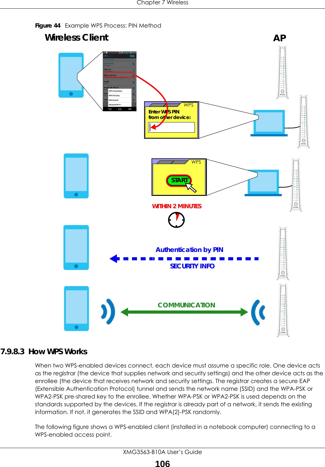 Chapter 7 WirelessXMG3563-B10A User’s Guide106Figure 44   Example WPS Process: PIN Method7.9.8.3  How WPS WorksWhen two WPS-enabled devices connect, each device must assume a specific role. One device acts as the registrar (the device that supplies network and security settings) and the other device acts as the enrollee (the device that receives network and security settings. The registrar creates a secure EAP (Extensible Authentication Protocol) tunnel and sends the network name (SSID) and the WPA-PSK or WPA2-PSK pre-shared key to the enrollee. Whether WPA-PSK or WPA2-PSK is used depends on the standards supported by the devices. If the registrar is already part of a network, it sends the existing information. If not, it generates the SSID and WPA(2)-PSK randomly.The following figure shows a WPS-enabled client (installed in a notebook computer) connecting to a WPS-enabled access point.SECURITY INFOWITHIN 2 MINUTESEnter WPS PIN  WPSfrom other device: WPSSTARTWireless Client APAuthentication by PINCOMMUNICATION