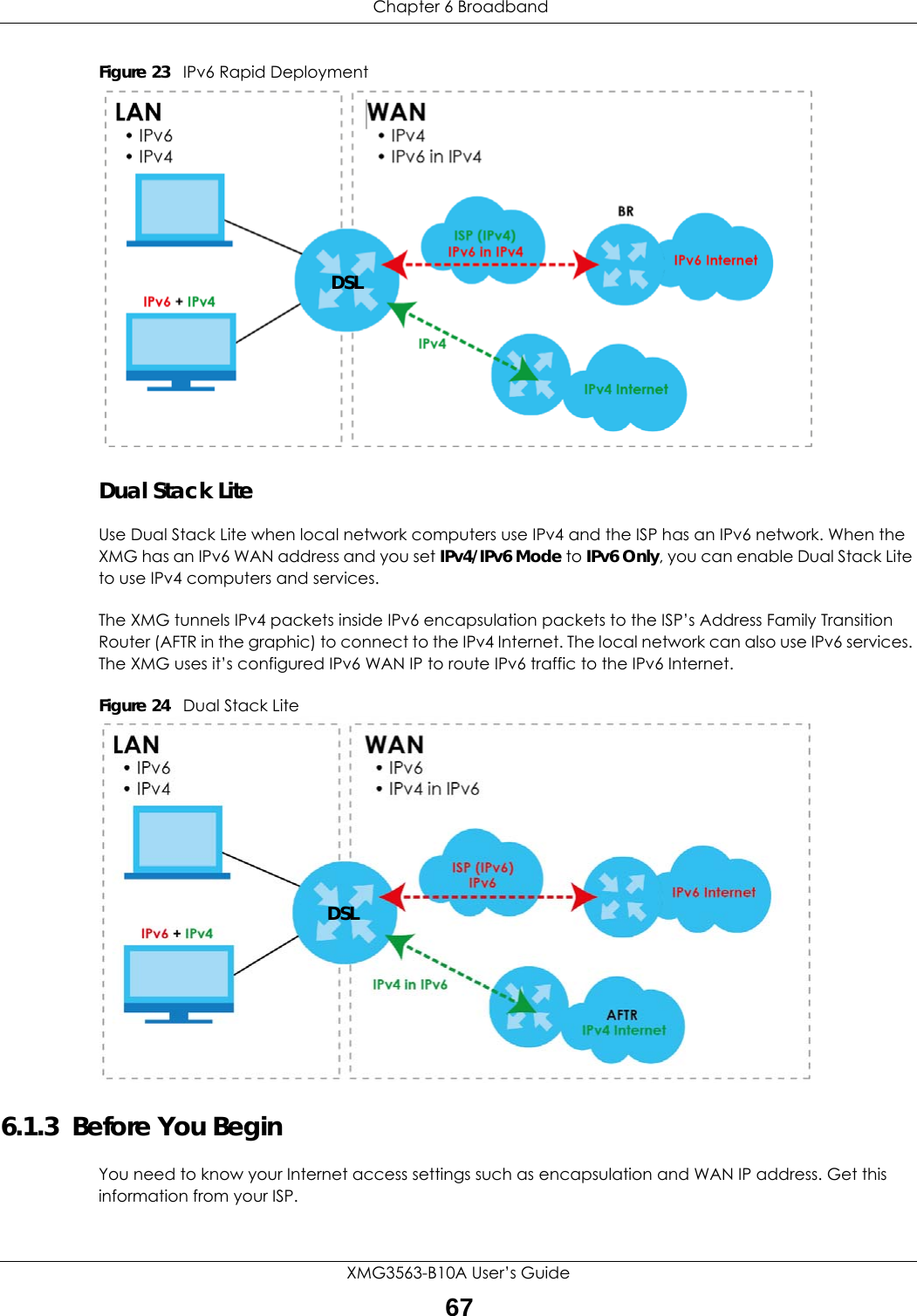  Chapter 6 BroadbandXMG3563-B10A User’s Guide67Figure 23   IPv6 Rapid DeploymentDual Stack Lite   Use Dual Stack Lite when local network computers use IPv4 and the ISP has an IPv6 network. When the XMG has an IPv6 WAN address and you set IPv4/IPv6 Mode to IPv6 Only, you can enable Dual Stack Lite to use IPv4 computers and services. The XMG tunnels IPv4 packets inside IPv6 encapsulation packets to the ISP’s Address Family Transition Router (AFTR in the graphic) to connect to the IPv4 Internet. The local network can also use IPv6 services. The XMG uses it’s configured IPv6 WAN IP to route IPv6 traffic to the IPv6 Internet.Figure 24   Dual Stack Lite6.1.3  Before You BeginYou need to know your Internet access settings such as encapsulation and WAN IP address. Get this information from your ISP.DSLDSL