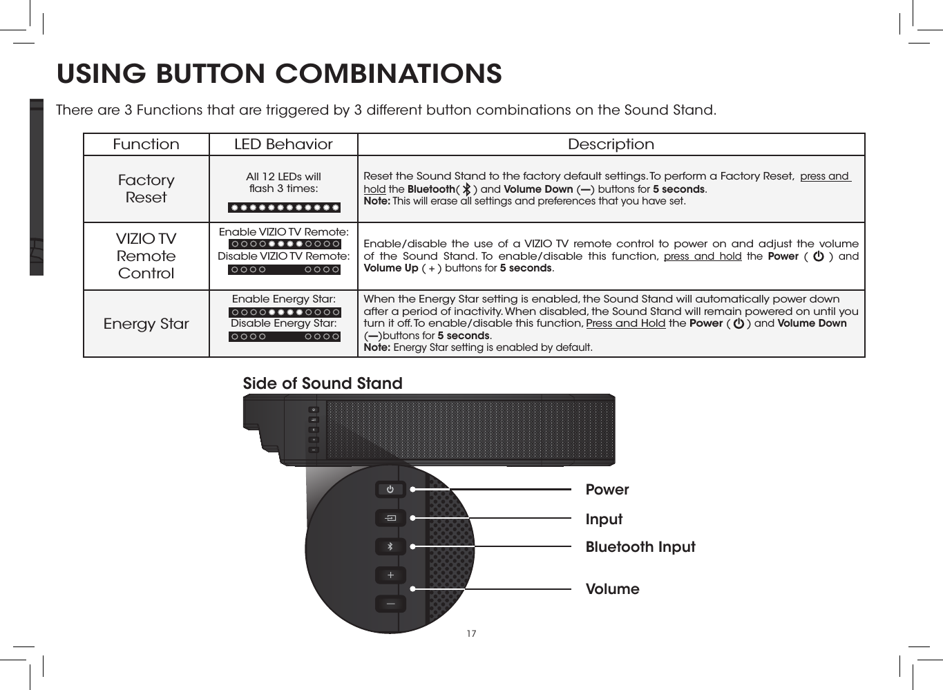 17USING BUTTON COMBINATIONSThere are 3 Functions that are triggered by 3 different button combinations on the Sound Stand.Function LED Behavior DescriptionFactory Reset All 12 LEDs will  ﬂash 3 times:Reset the Sound Stand to the factory default settings. To perform a Factory Reset,  press and hold the Bluetooth(   ) and Volume Down (—) buttons for 5 seconds. Note: This will erase all settings and preferences that you have set.VIZIO TV  Remote ControlEnable VIZIO TV Remote:Disable VIZIO TV Remote:Enable/disable the use of a VIZIO TV remote control to power on and adjust the volume of the Sound Stand. To enable/disable this function, press and hold the Power (   ) and  Volume Up ( + ) buttons for 5 seconds.Energy StarEnable Energy Star:Disable Energy Star:When the Energy Star setting is enabled, the Sound Stand will automatically power down after a period of inactivity. When disabled, the Sound Stand will remain powered on until you turn it off. To enable/disable this function, Press and Hold the Power (   ) and Volume Down (—)buttons for 5 seconds.Note: Energy Star setting is enabled by default.Side of Sound StandInputPowerVolumeBluetooth InputSUB OUT