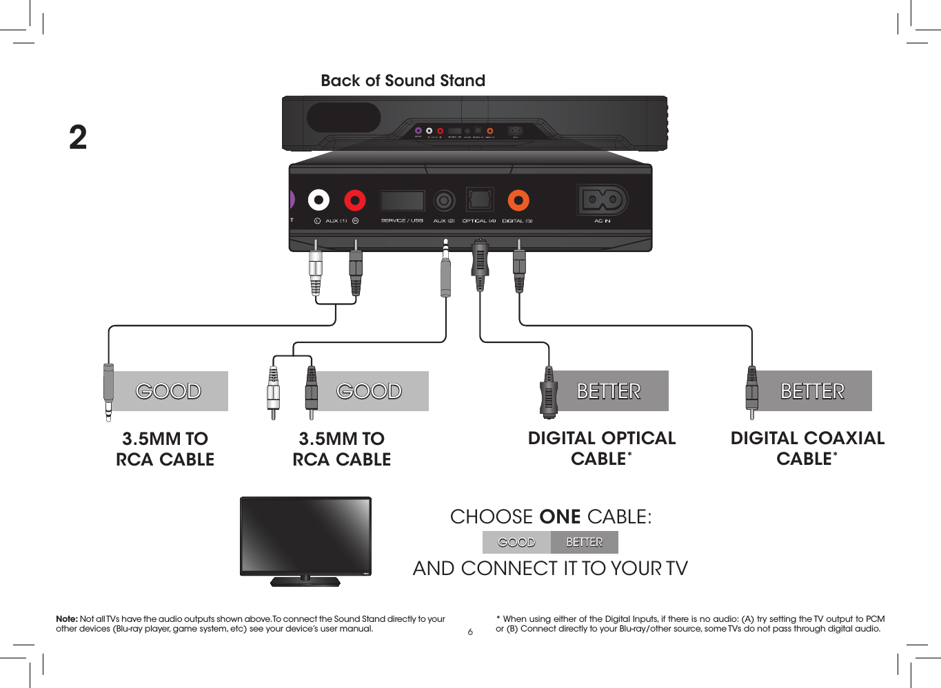 6SUB OUT2AND CONNECT IT TO YOUR TVCHOOSE ONE CABLE:BETTERGOODGOOD3.5MM TO RCA CABLE3.5MM TO RCA CABLEDIGITAL COAXIAL CABLE*DIGITAL OPTICAL CABLE*BETTER BETTERGOOD* When using either of the Digital Inputs, if there is no audio: (A) try setting the TV output to PCM or (B) Connect directly to your Blu-ray/other source, some TVs do not pass through digital audio.Back of Sound StandNote: Not all TVs have the audio outputs shown above. To connect the Sound Stand directly to your other devices (Blu-ray player, game system, etc) see your device’s user manual.SUB OUT