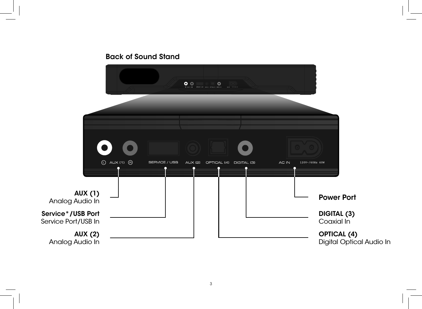 3Power PortService*/USB PortService Port/USB InOPTICAL (4)Digital Optical Audio InDIGITAL (3)Coaxial InAUX (1)Analog Audio InAUX (2)Analog Audio In120V~/60Hz 60W Back of Sound Stand120V~/60Hz 60W 