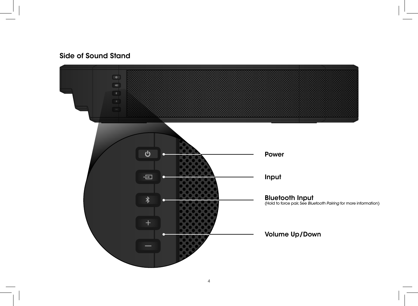 4Side of Sound StandInputPowerVolume Up/DownBluetooth Input(Hold to force pair, See Bluetooth Pairing for more information)