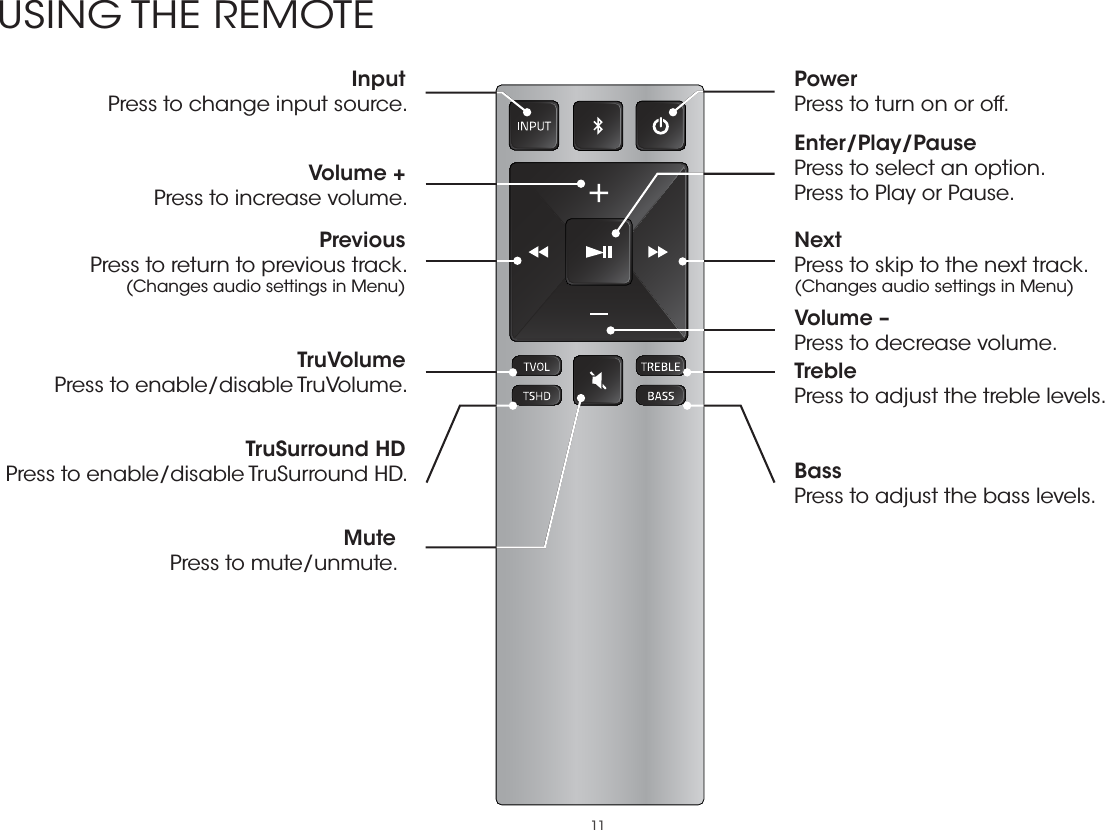 11Volume + Press to increase volume.Volume – Press to decrease volume.USING THE REMOTEPrevious Press to return to previous track.(Changes audio settings in Menu)PowerPress to turn on or off.Mute Press to mute/unmute.Input Press to change input source.Enter/Play/Pause Press to select an option.Press to Play or Pause.Next Press to skip to the next track.(Changes audio settings in Menu)Treble Press to adjust the treble levels.Bass Press to adjust the bass levels.TruVolume Press to enable/disable TruVolume.TruSurround HD Press to enable/disable TruSurround HD. 