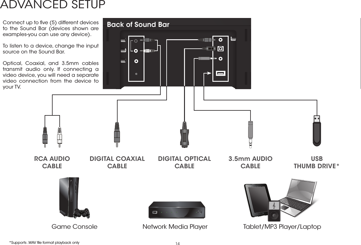 14ADVANCED SETUPDIGITAL OPTICAL CABLEConnect up to ﬁve (5) different devices to the Sound Bar (devices shown are examples-you can use any device). To listen to a device, change the input source on the Sound Bar.Optical, Coaxial, and 3.5mm cables transmit audio only. If connecting a video device, you will need a separate video connection from the device to your TV.Game Console Network Media Player Tablet/MP3 Player/LaptopUSB THUMB DRIVE*3.5mm AUDIO  CABLEDIGITAL COAXIAL CABLERCA AUDIO CABLE*Supports .WAV ﬁle format playback onlyBack of Sound Bar 